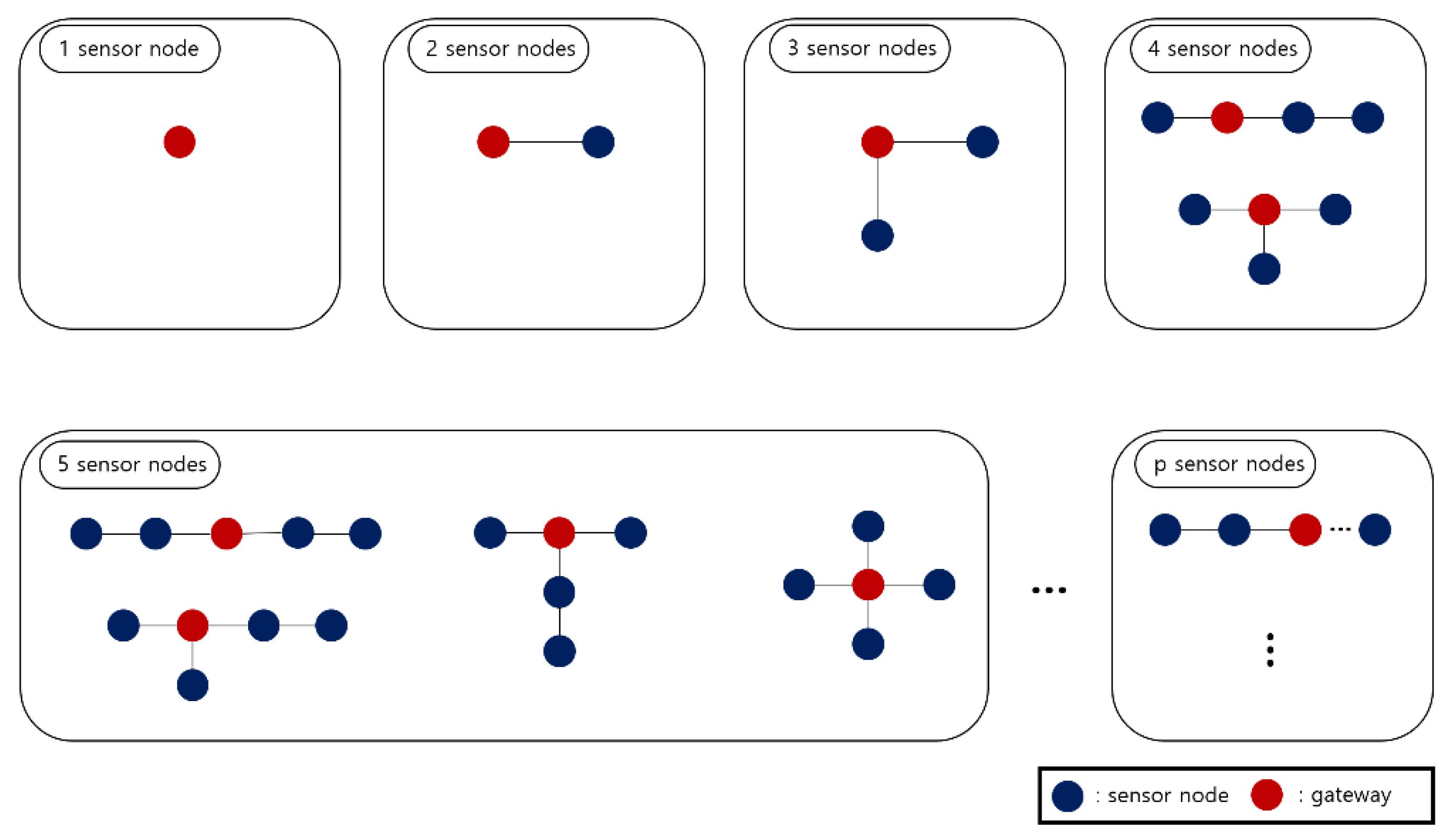 Sensors 21 05514 g005