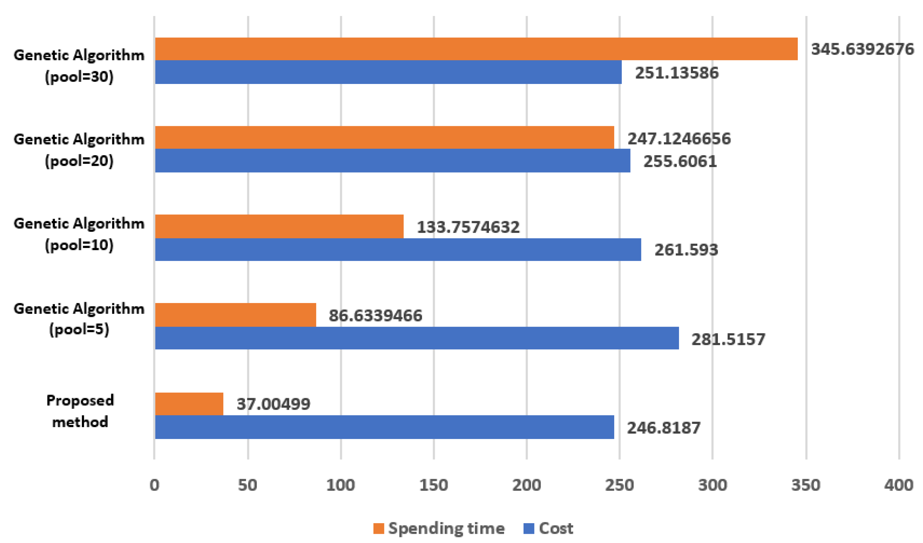 Sensors 21 05514 g018
