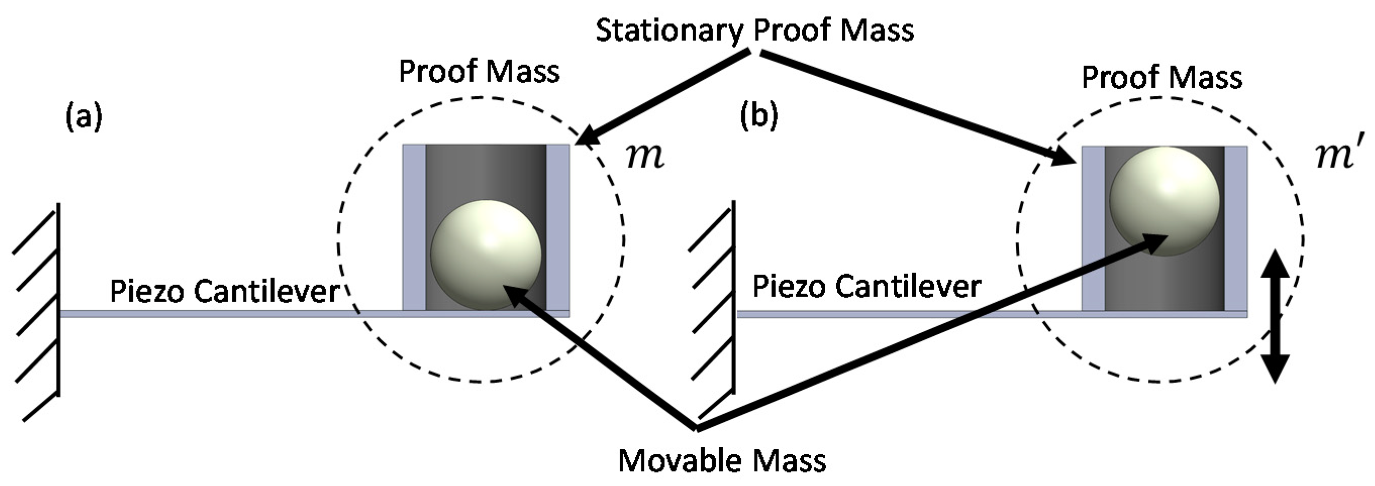 Sensors 21 05517 g001