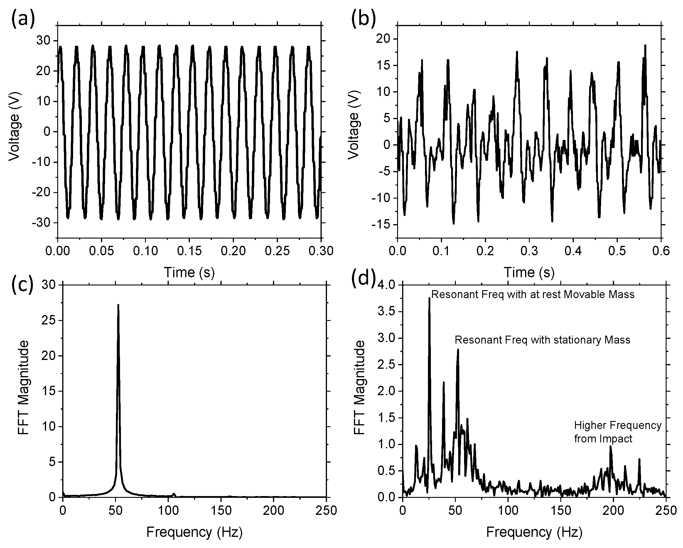 Sensors 21 05517 g003