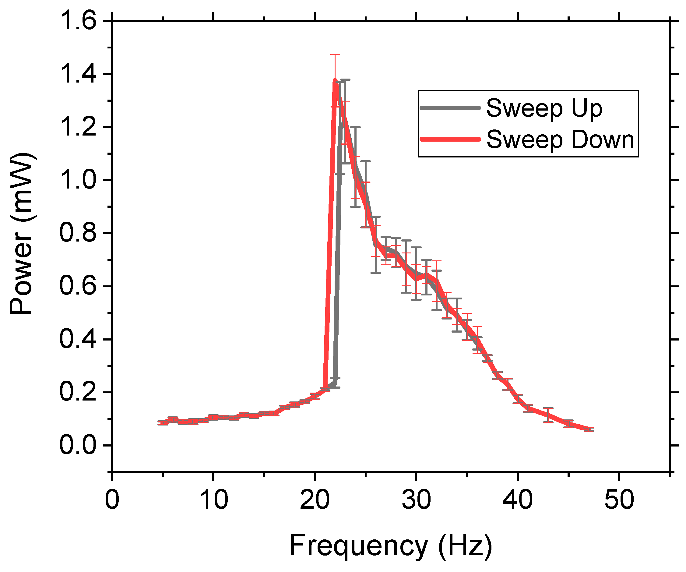 Sensors 21 05517 g005