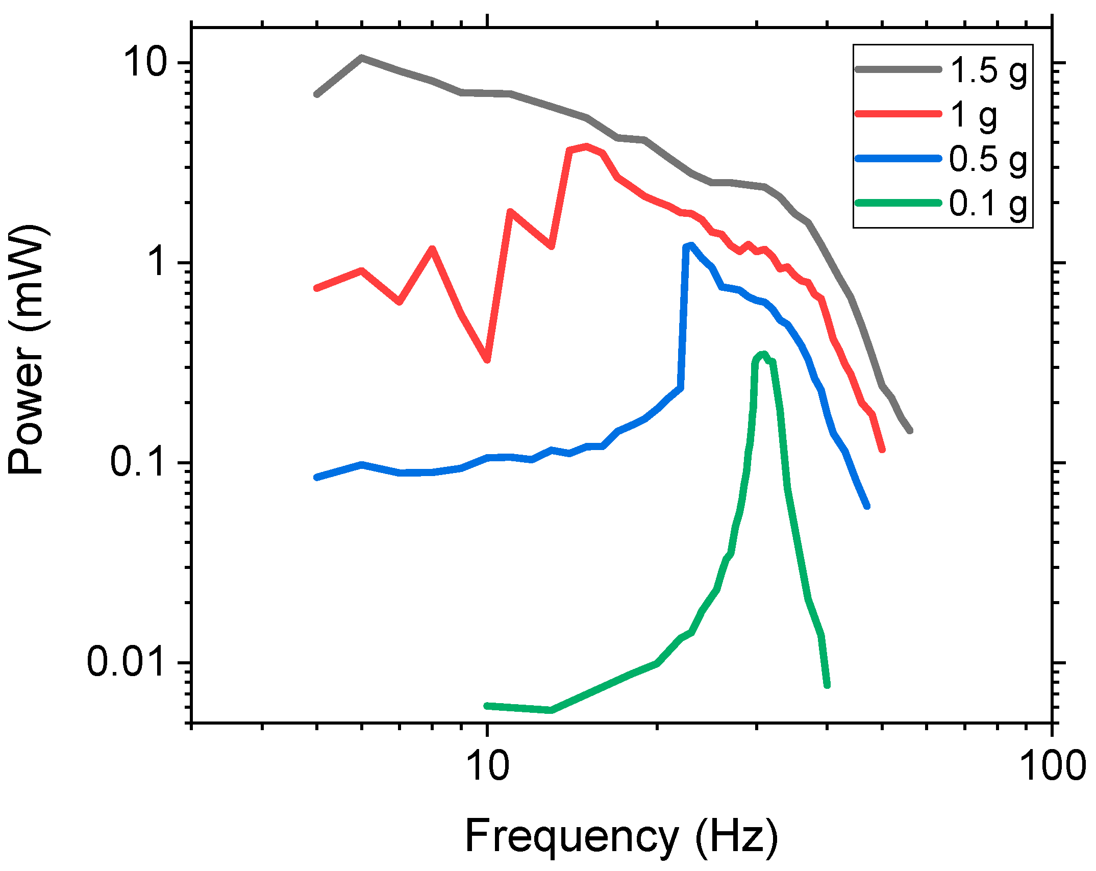 Sensors 21 05517 g006