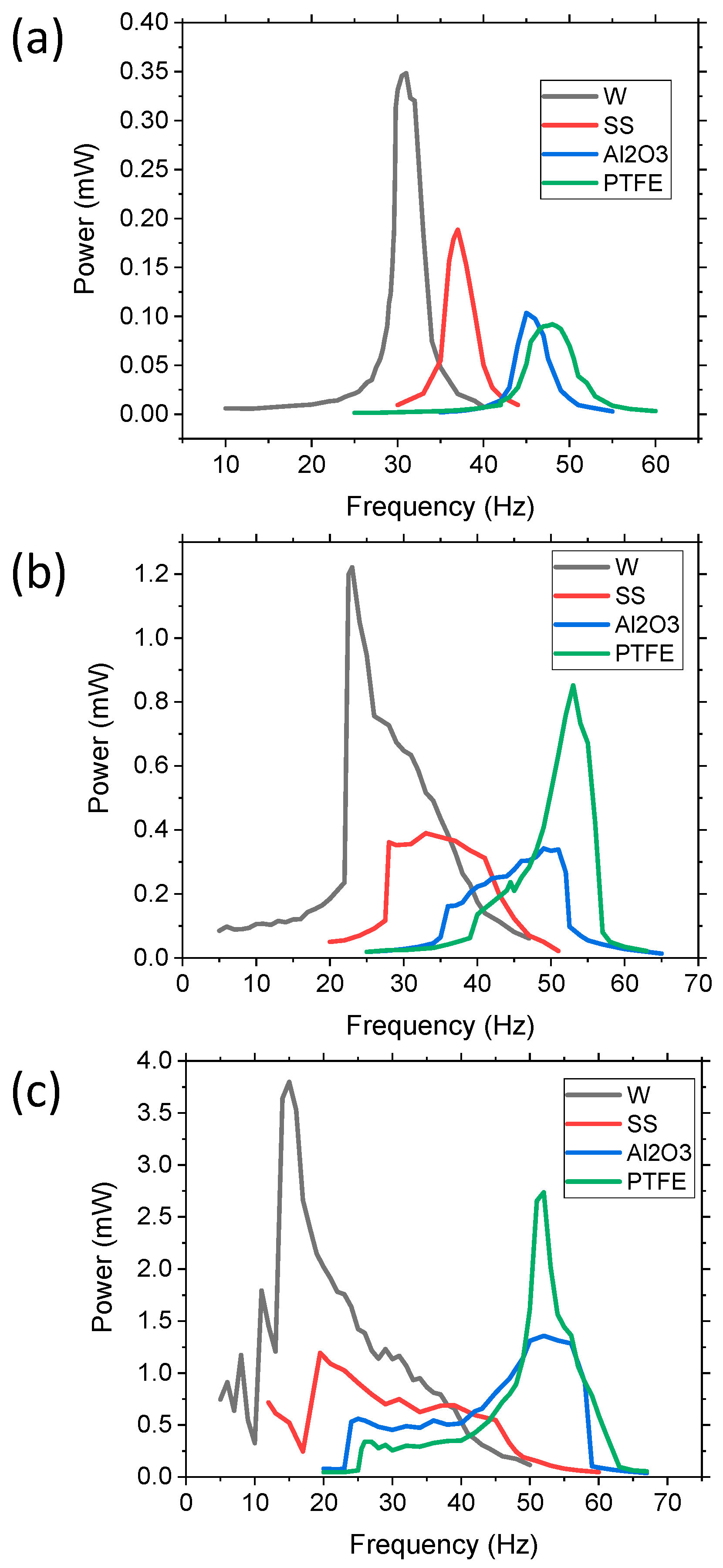 Sensors 21 05517 g007