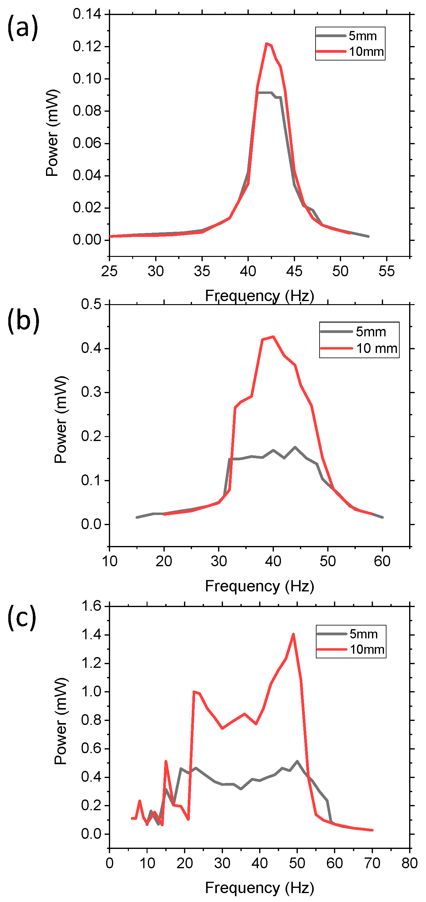 Sensors 21 05517 g009