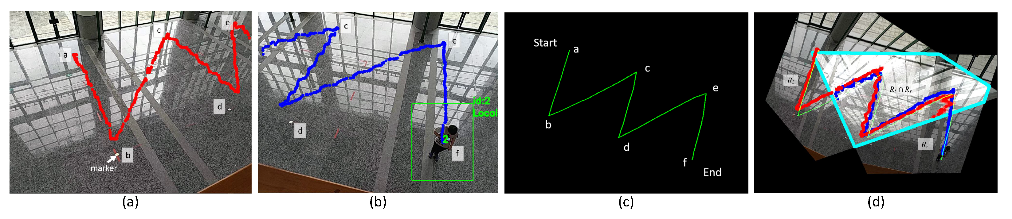 Sensors 21 05518 g003