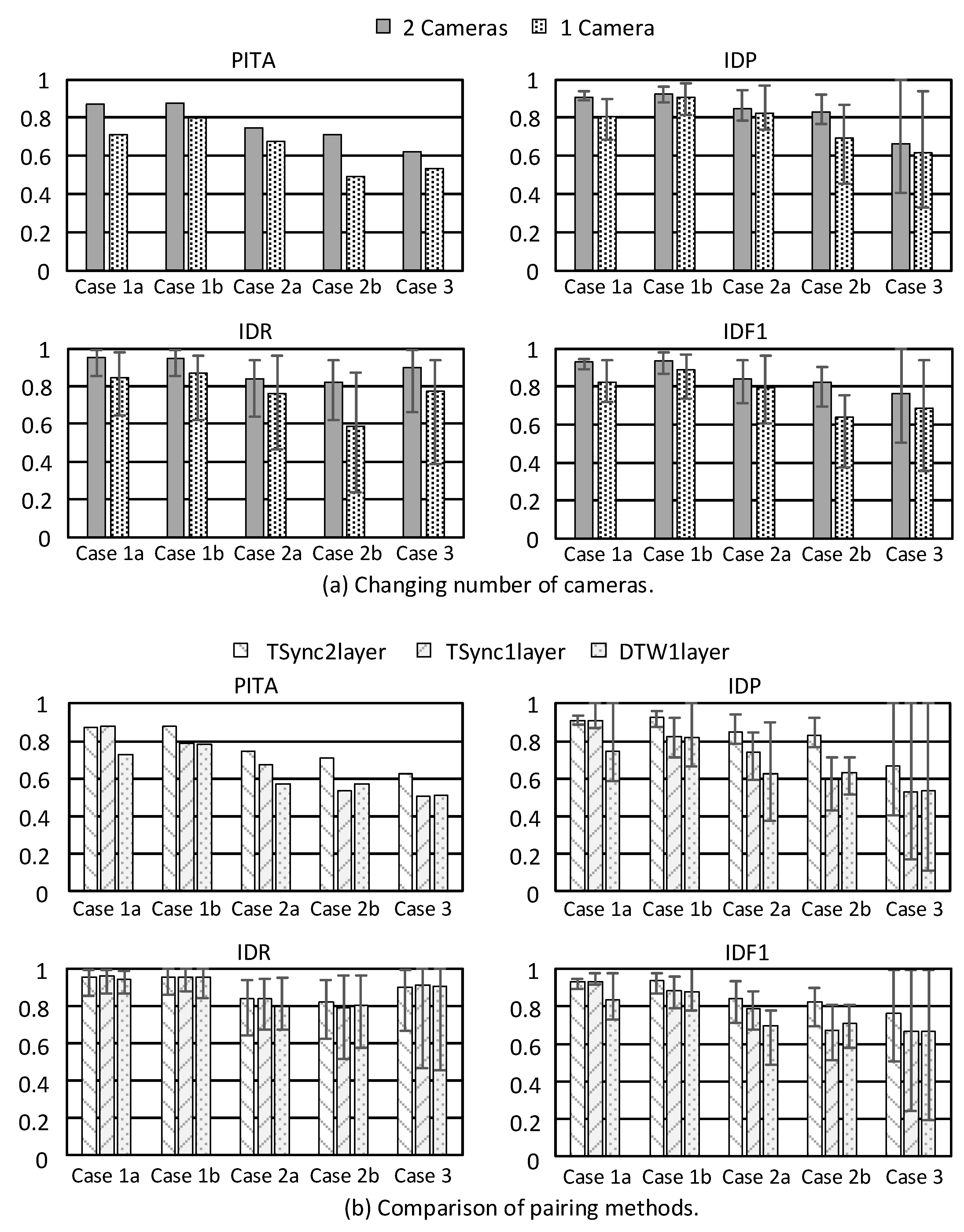 Sensors 21 05518 g010