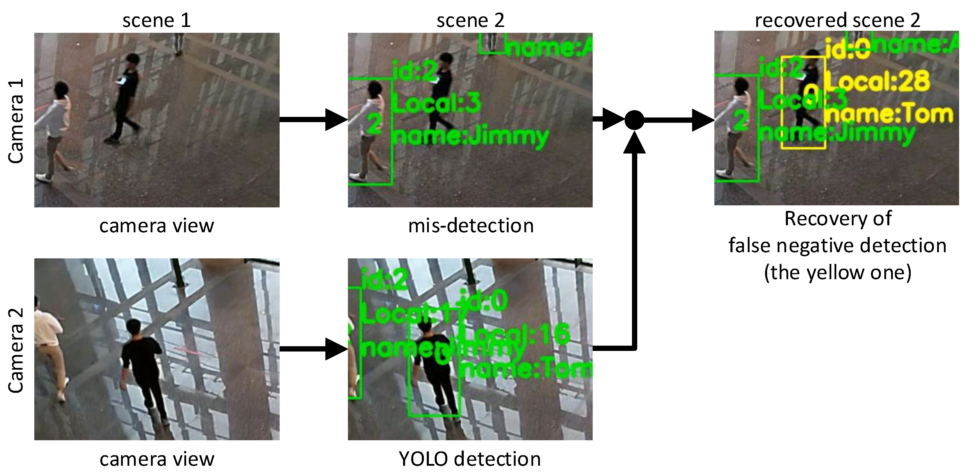 Sensors 21 05518 g011