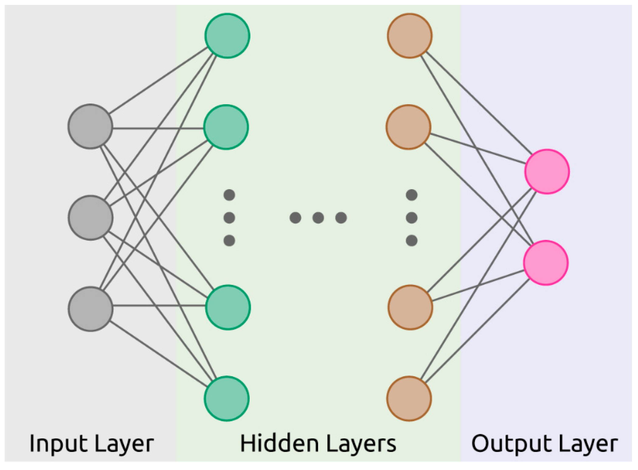 Sensors 21 05519 g003