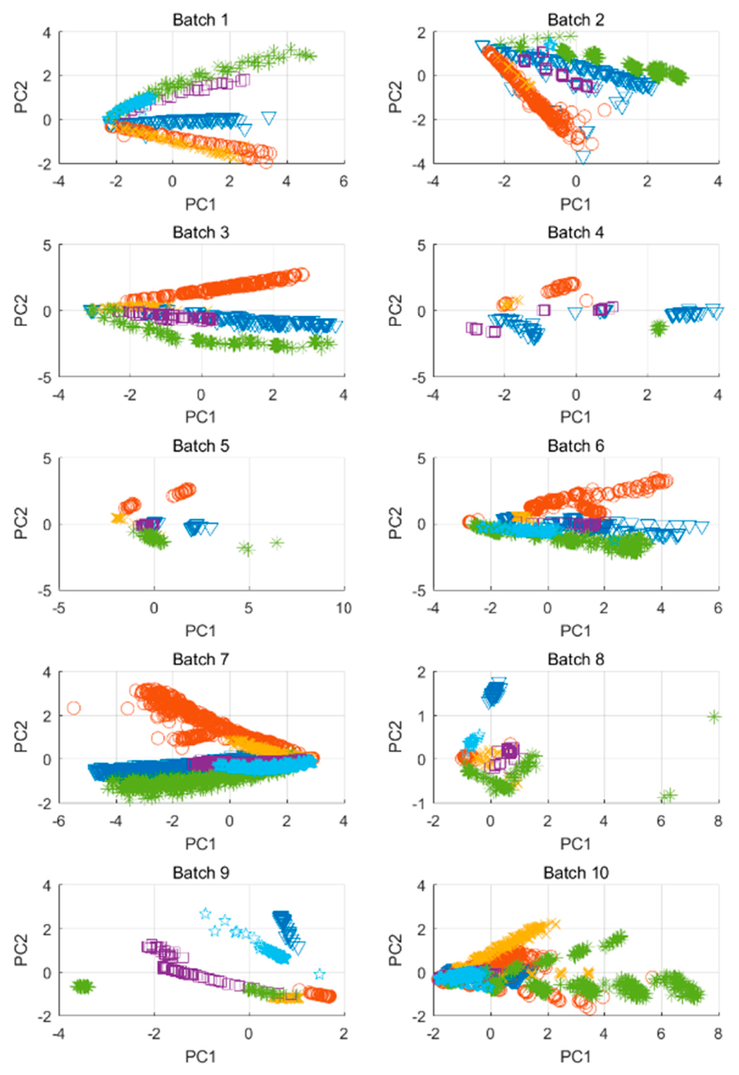 Sensors 21 05519 g007