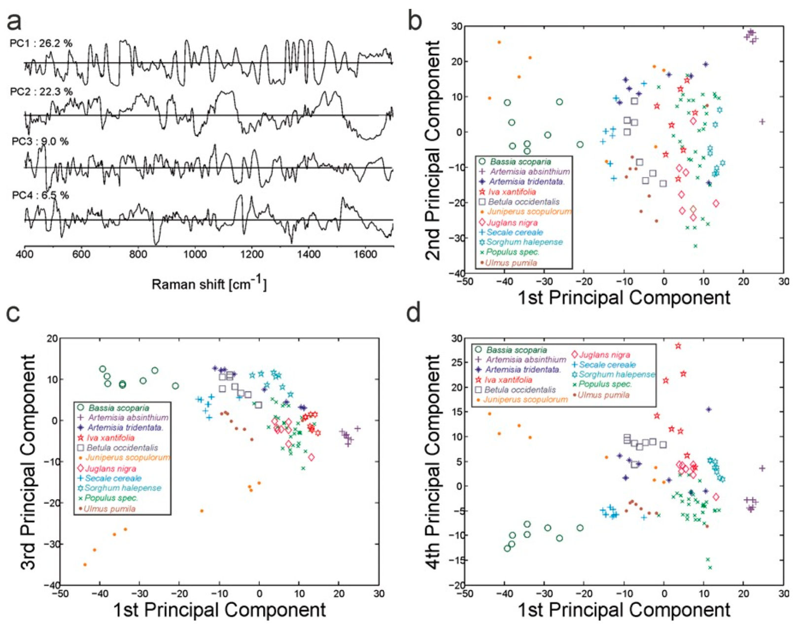 Sensors 21 05519 g012