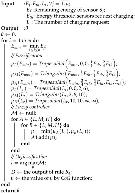 Sensors 21 05520 i001