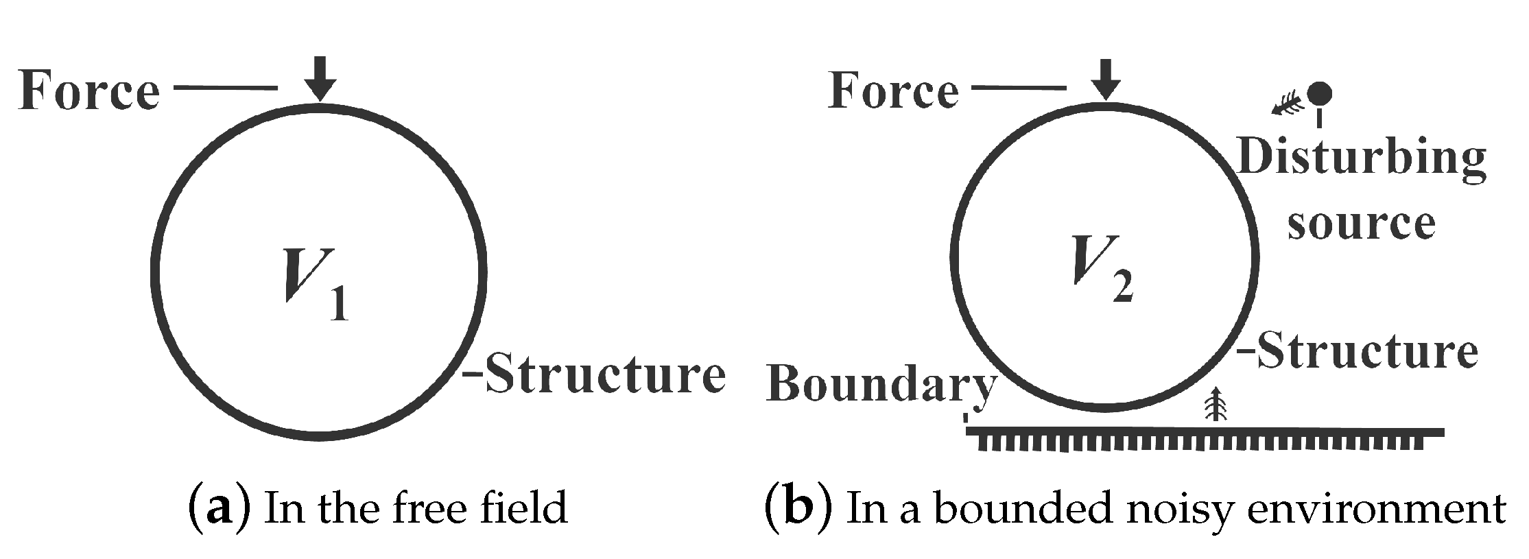Sensors 21 05521 g001