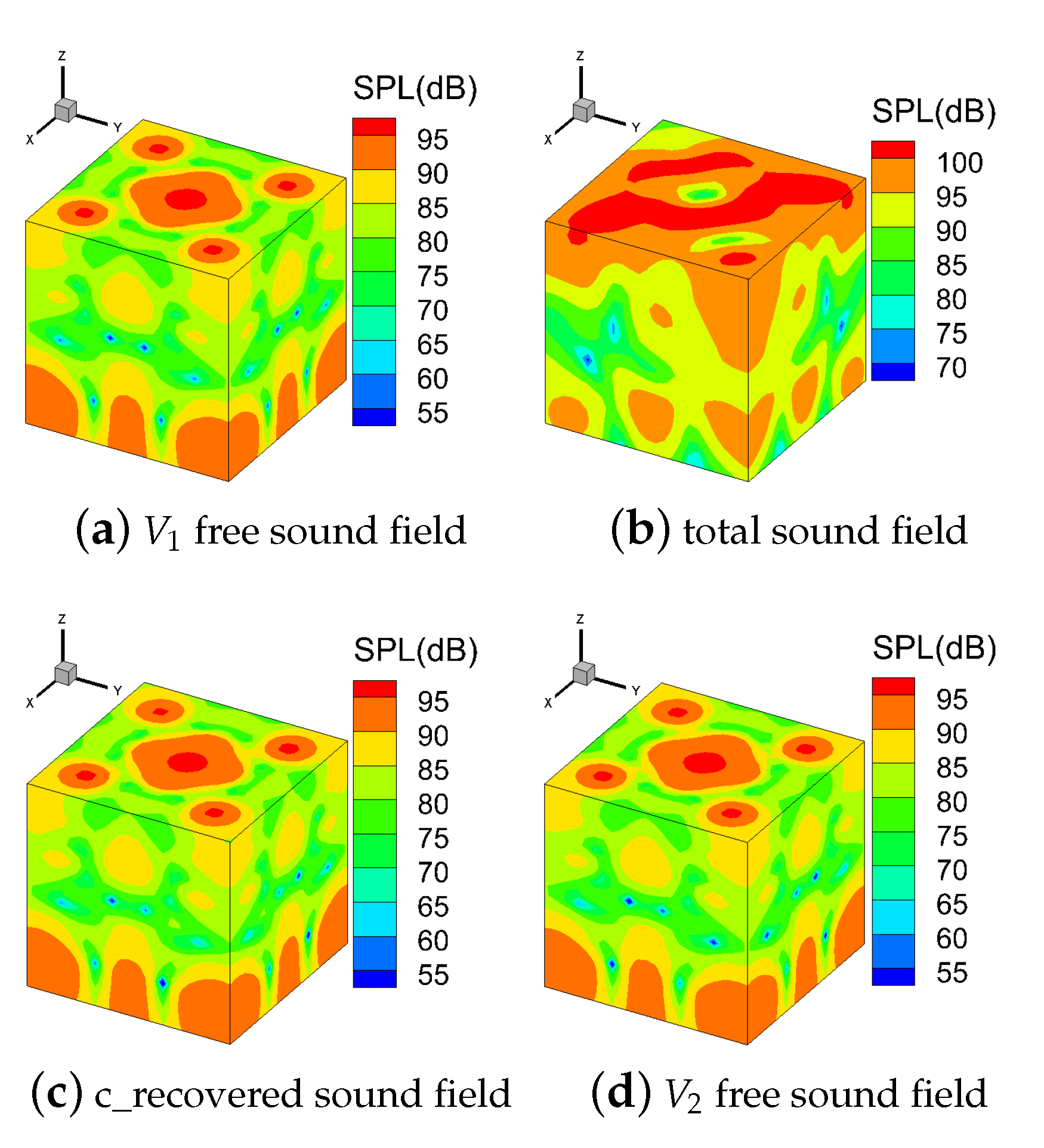 Sensors 21 05521 g005