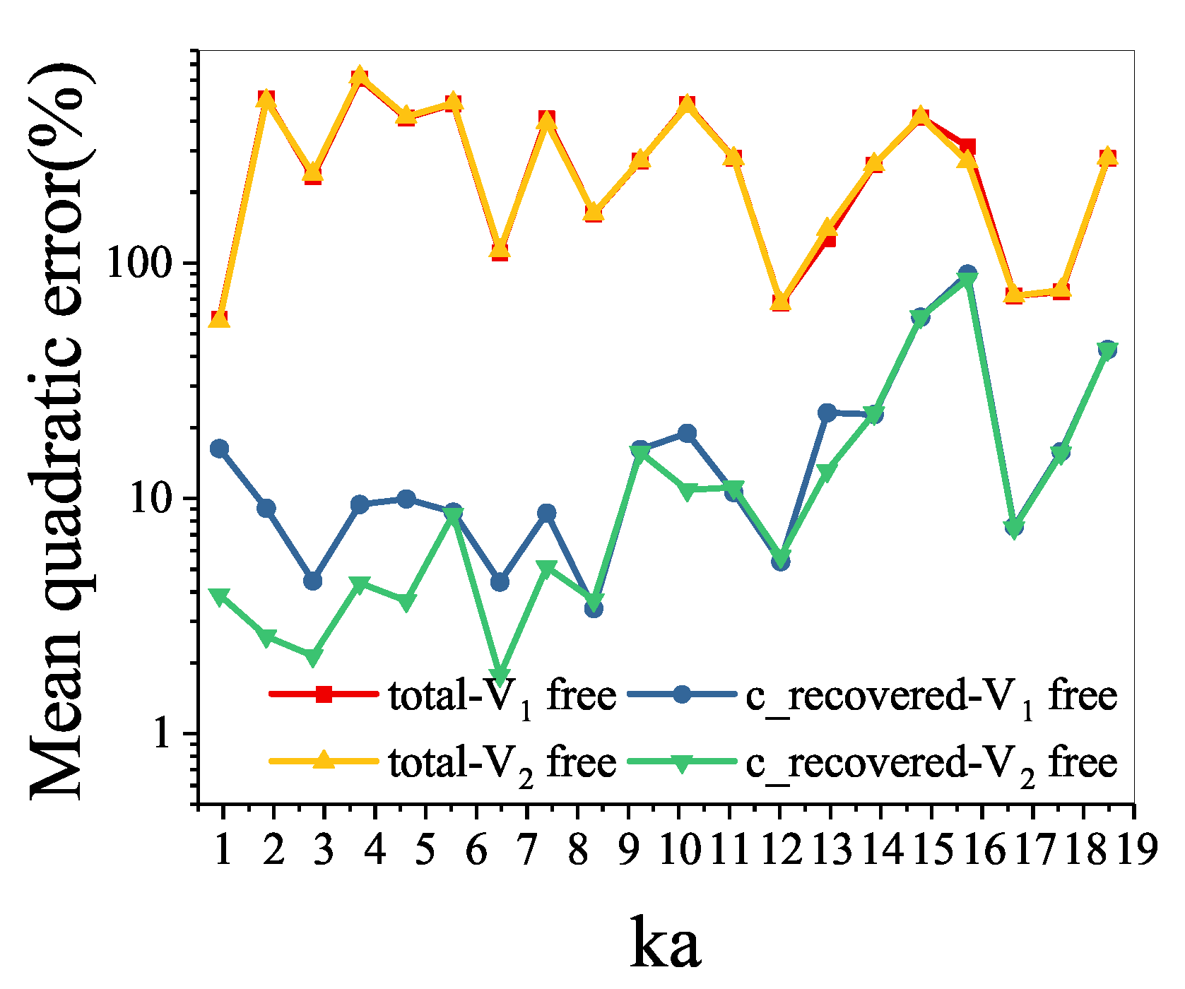 Sensors 21 05521 g006