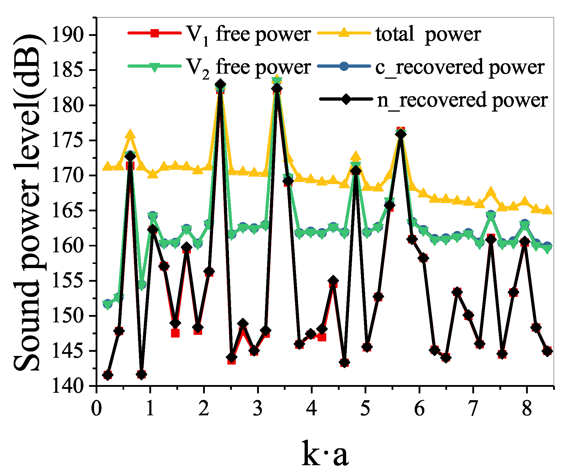 Sensors 21 05521 g007
