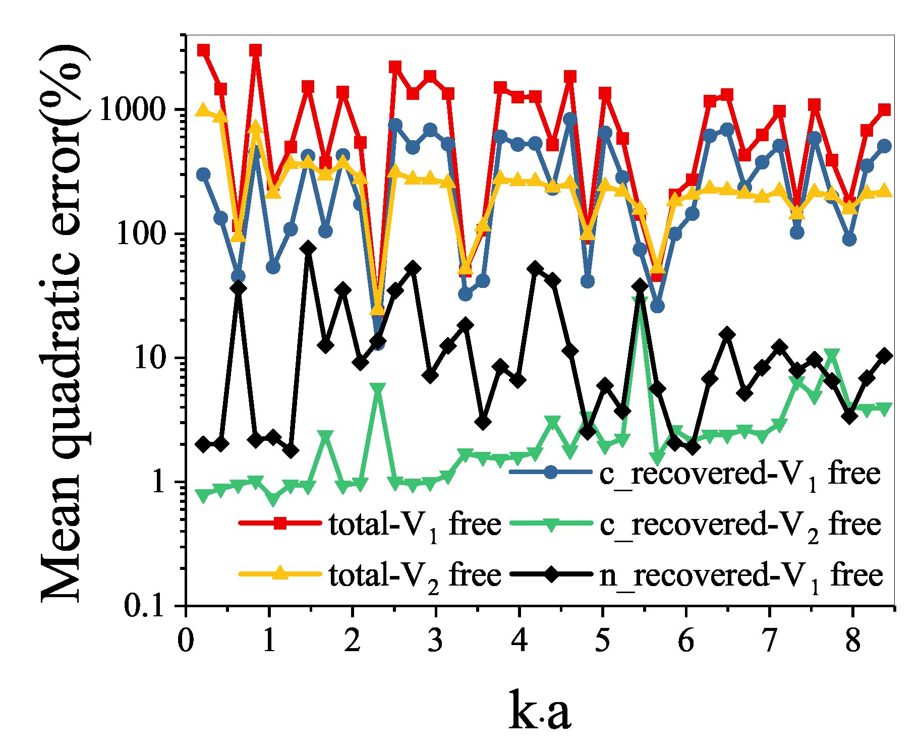 Sensors 21 05521 g009