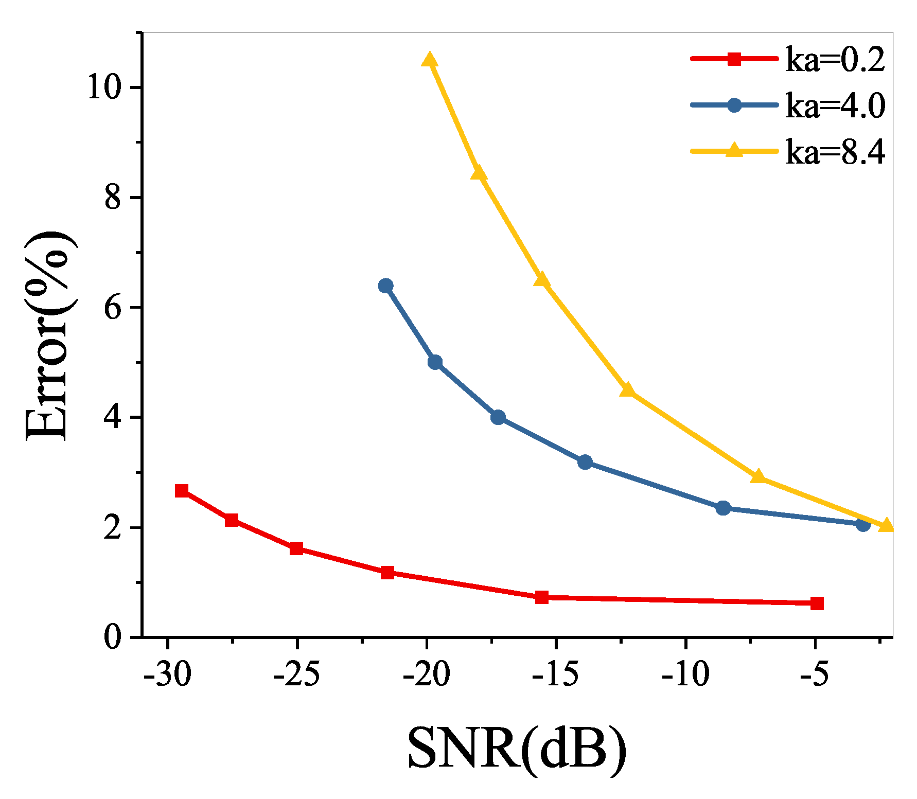 Sensors 21 05521 g010