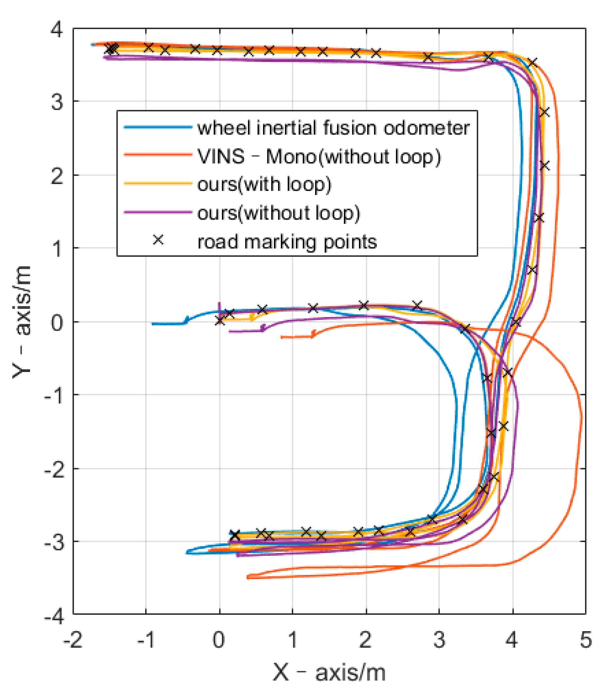 Sensors 21 05522 g004