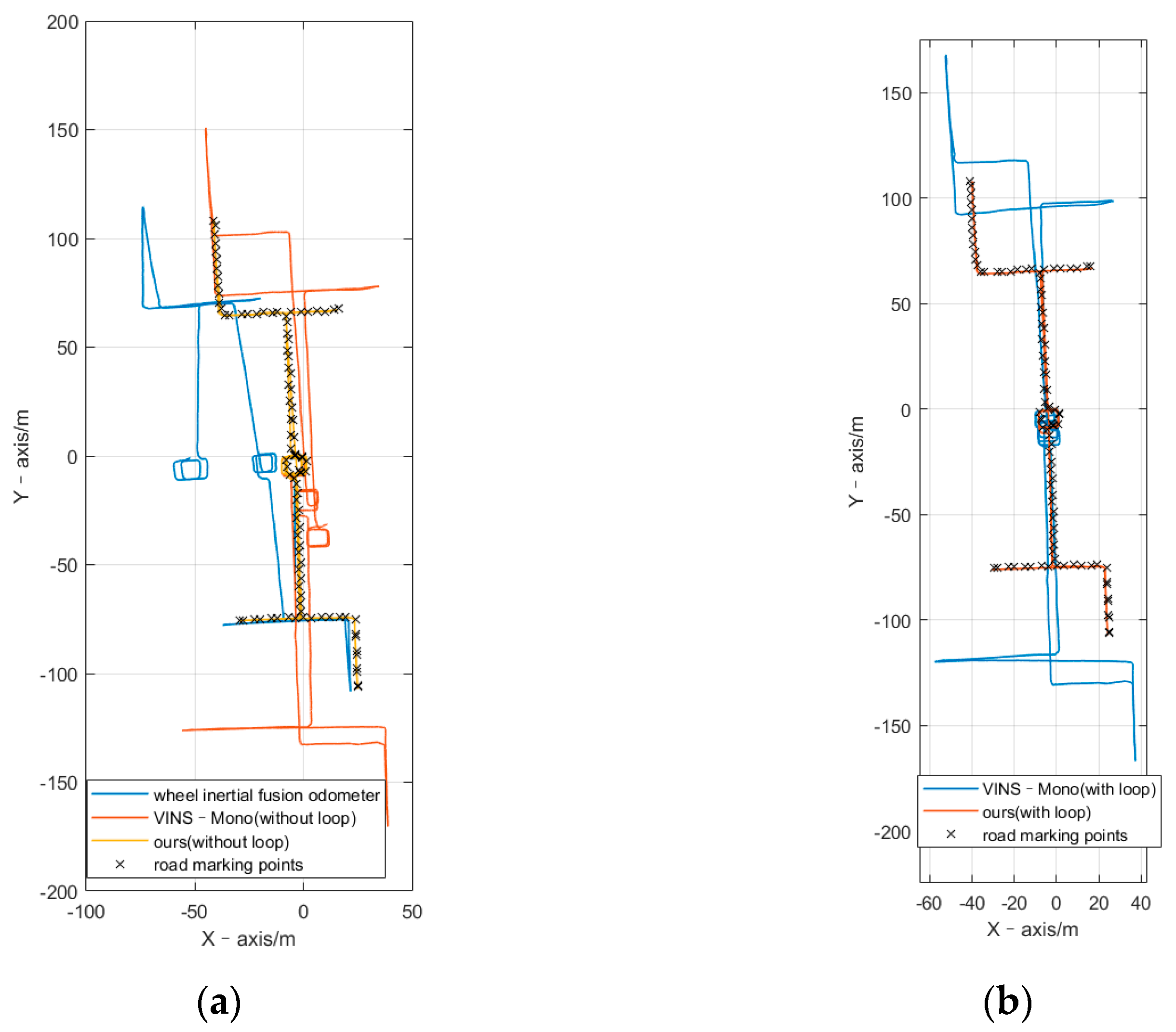 Sensors 21 05522 g006
