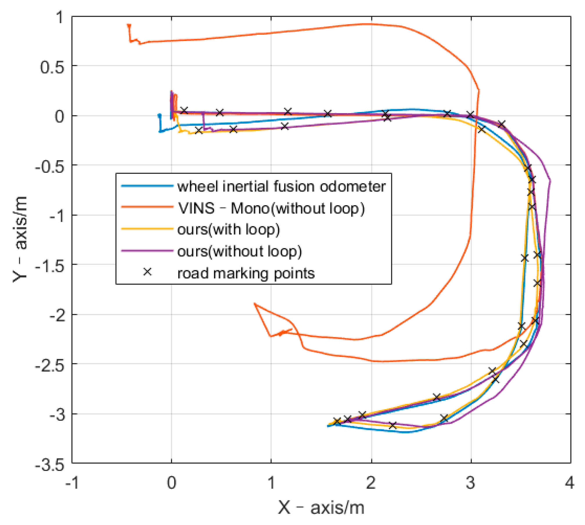 Sensors 21 05522 g007