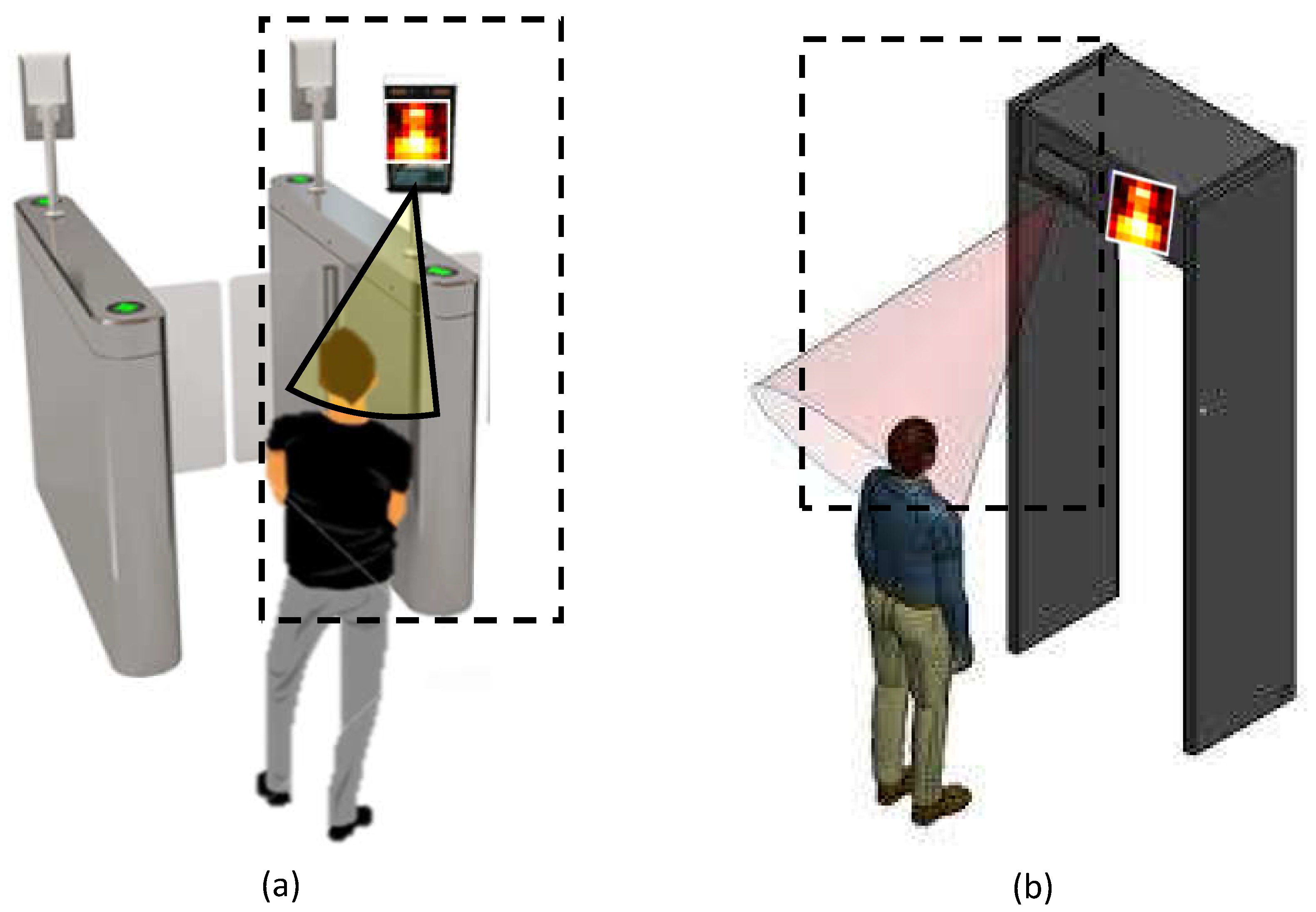 Sensors 21 05525 g001