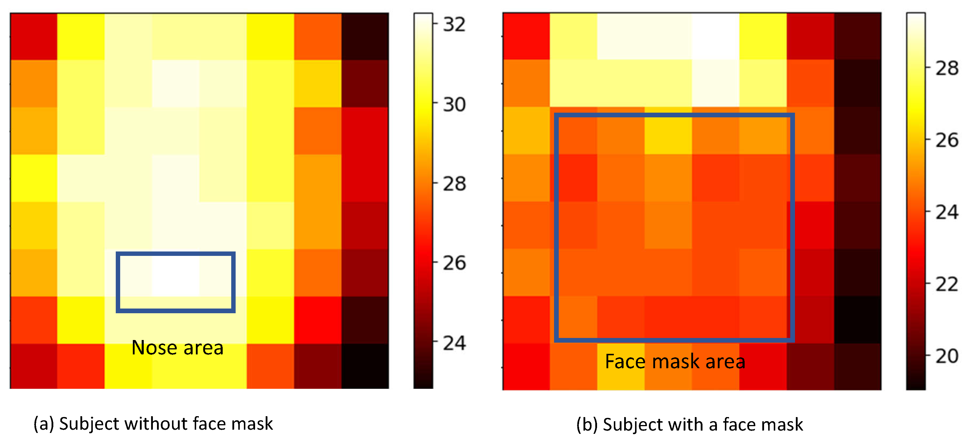 Sensors 21 05525 g003