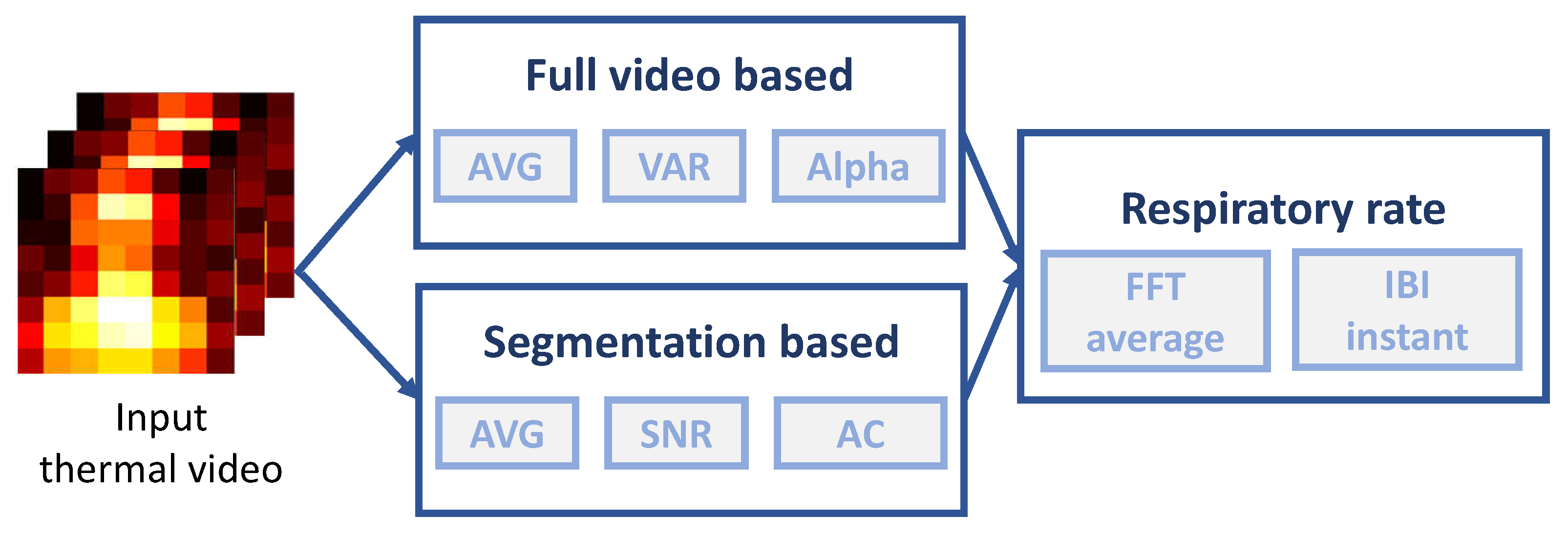 Sensors 21 05525 g004