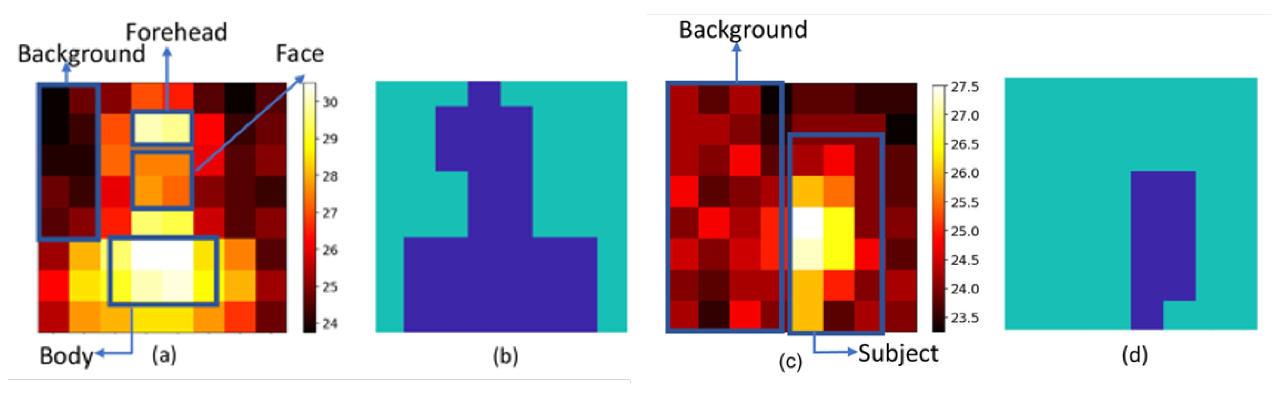 Sensors 21 05525 g006