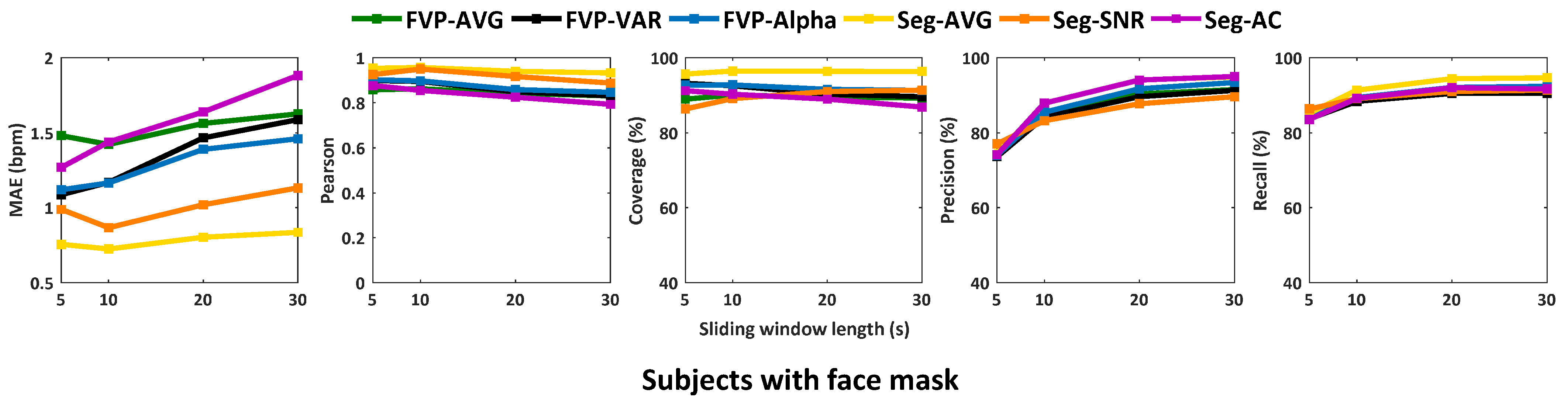 Sensors 21 05525 g007