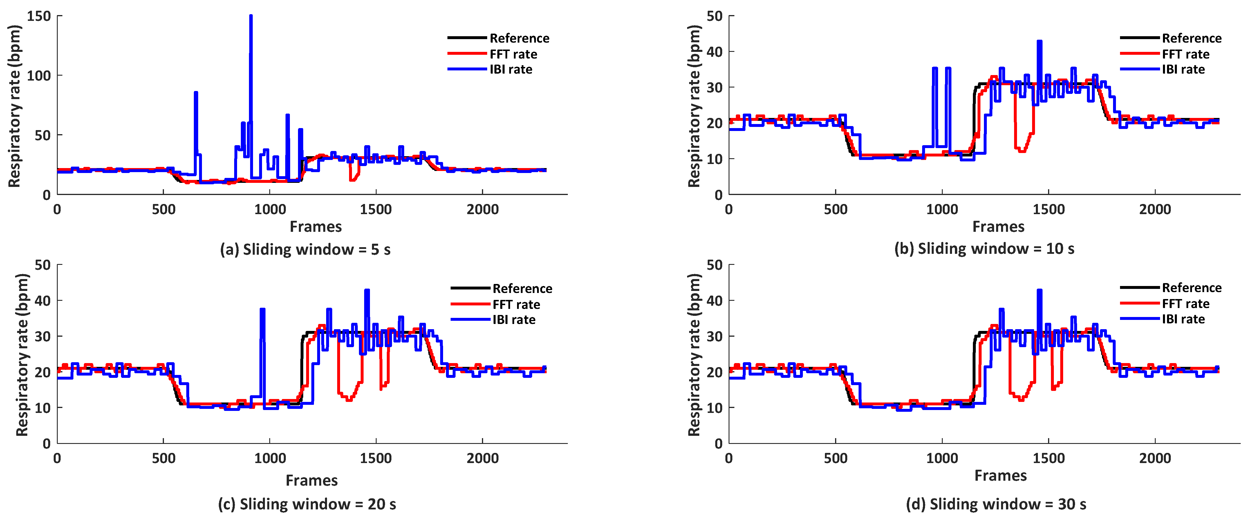 Sensors 21 05525 g008