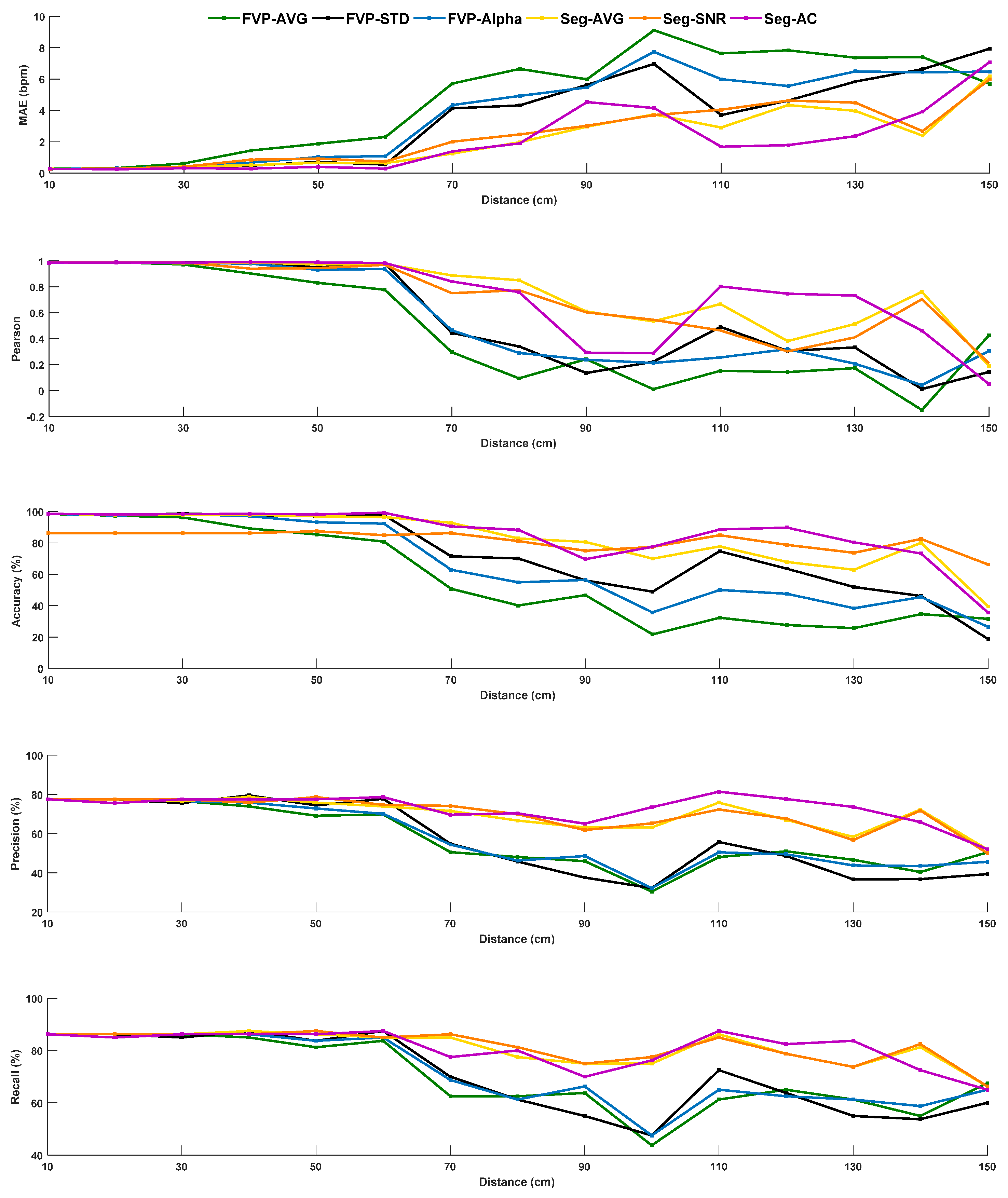 Sensors 21 05525 g009