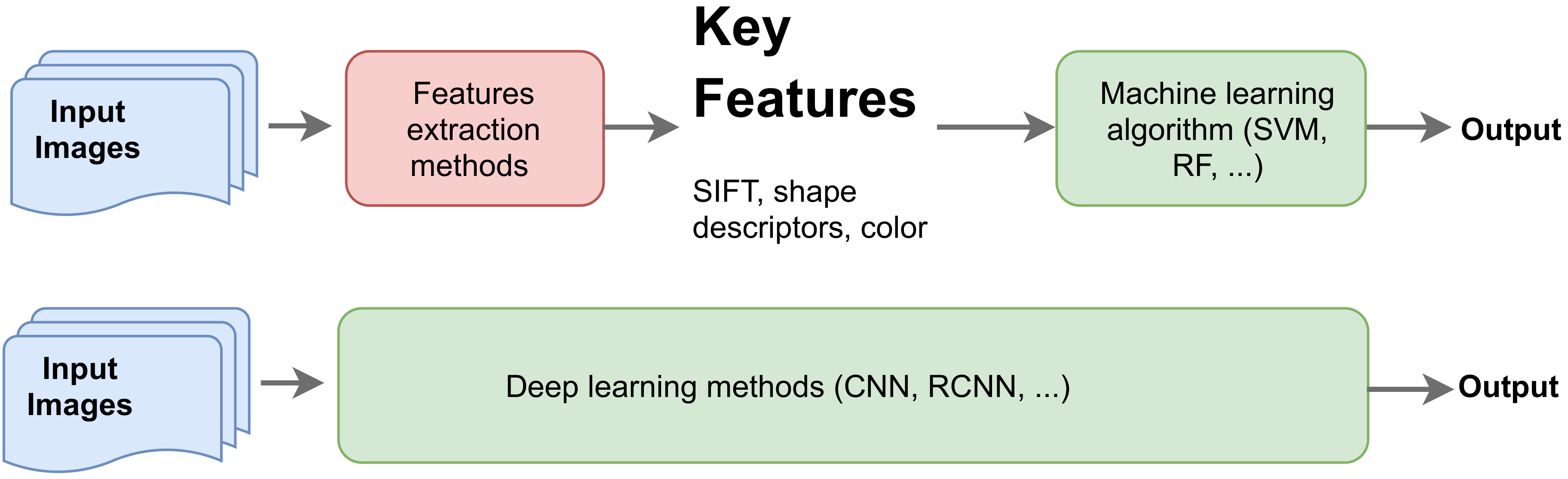 Sensors 21 05526 g002