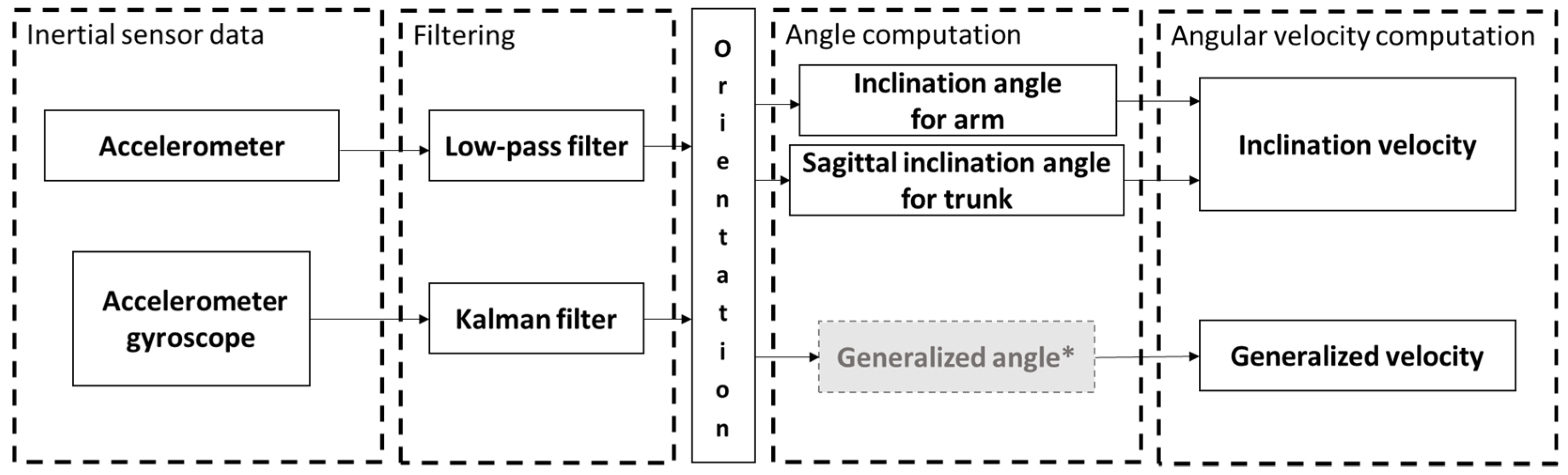 Sensors 21 05527 g003