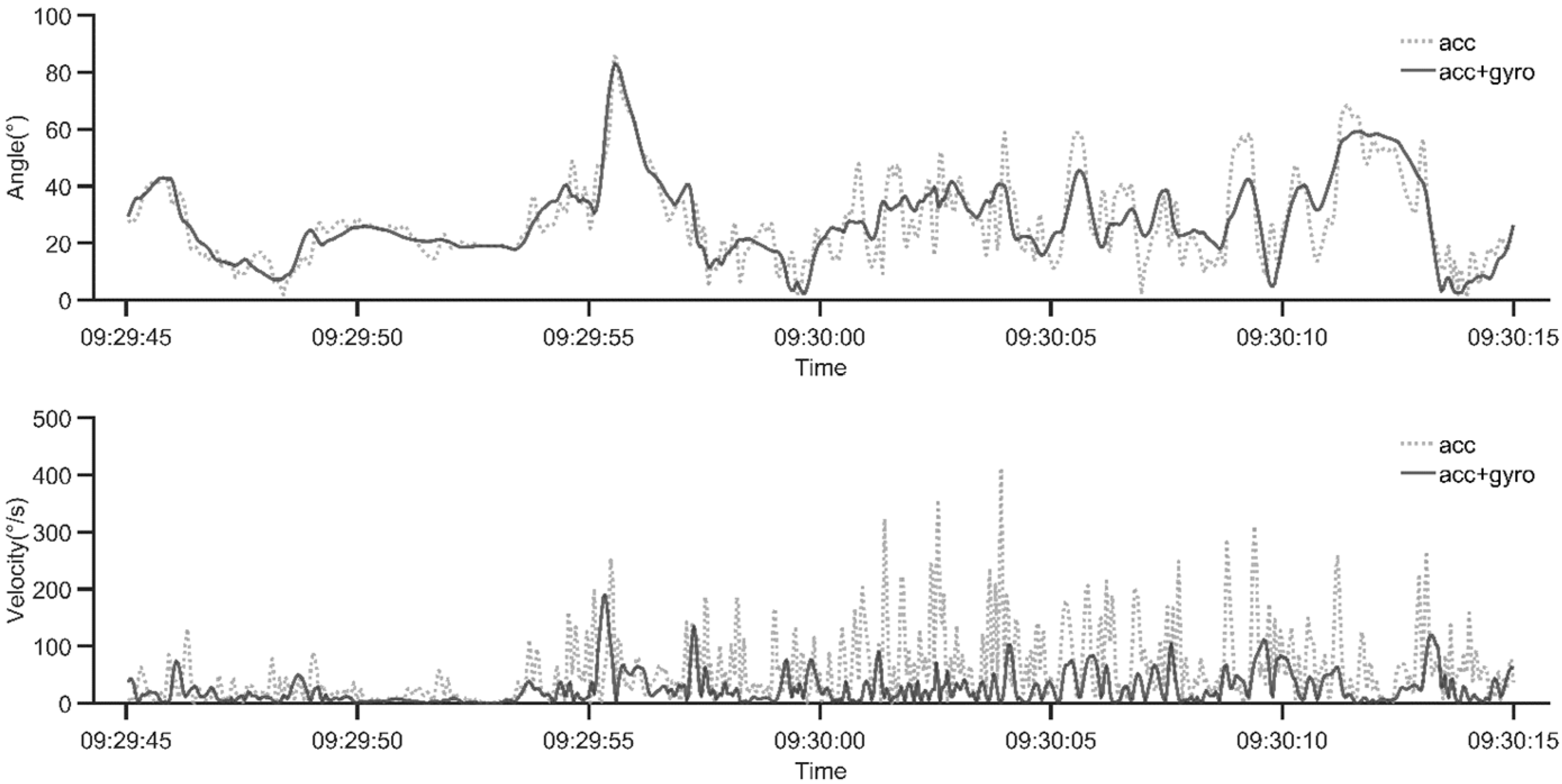 Sensors 21 05527 g004