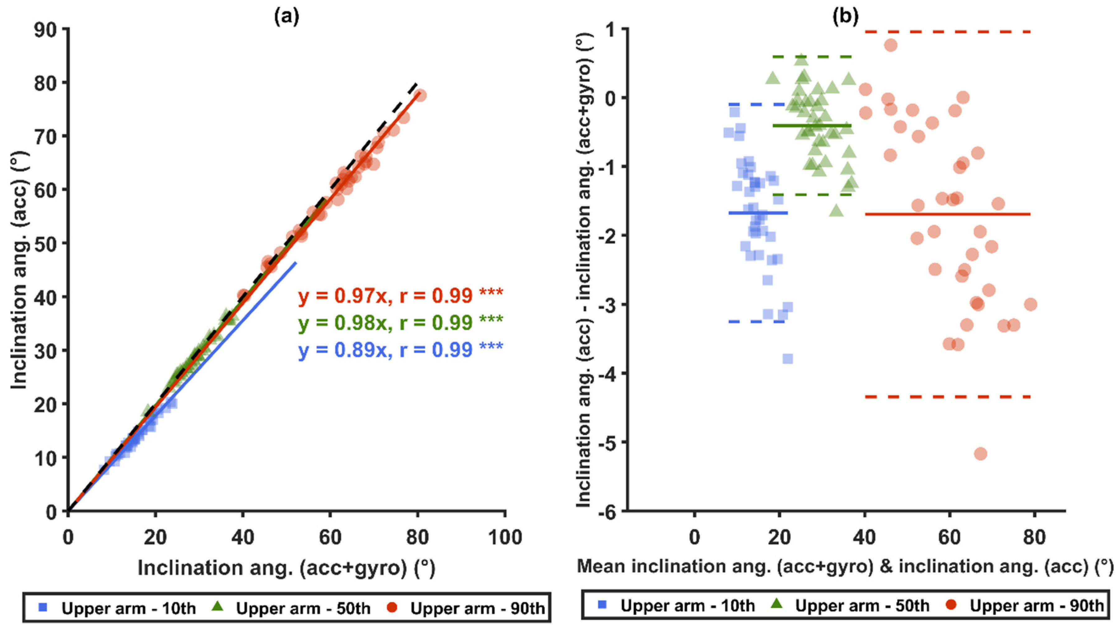 Sensors 21 05527 g005a