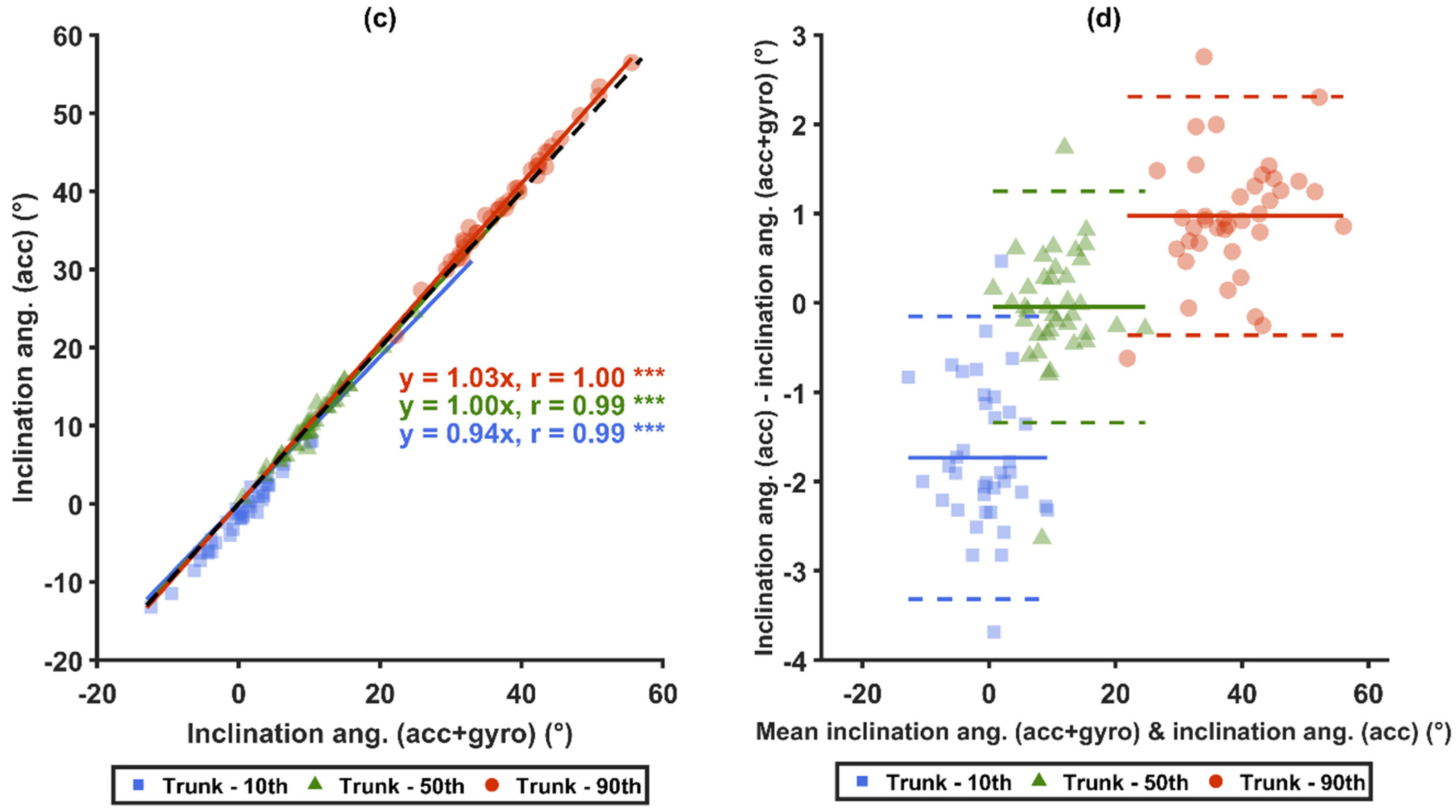 Sensors 21 05527 g005b