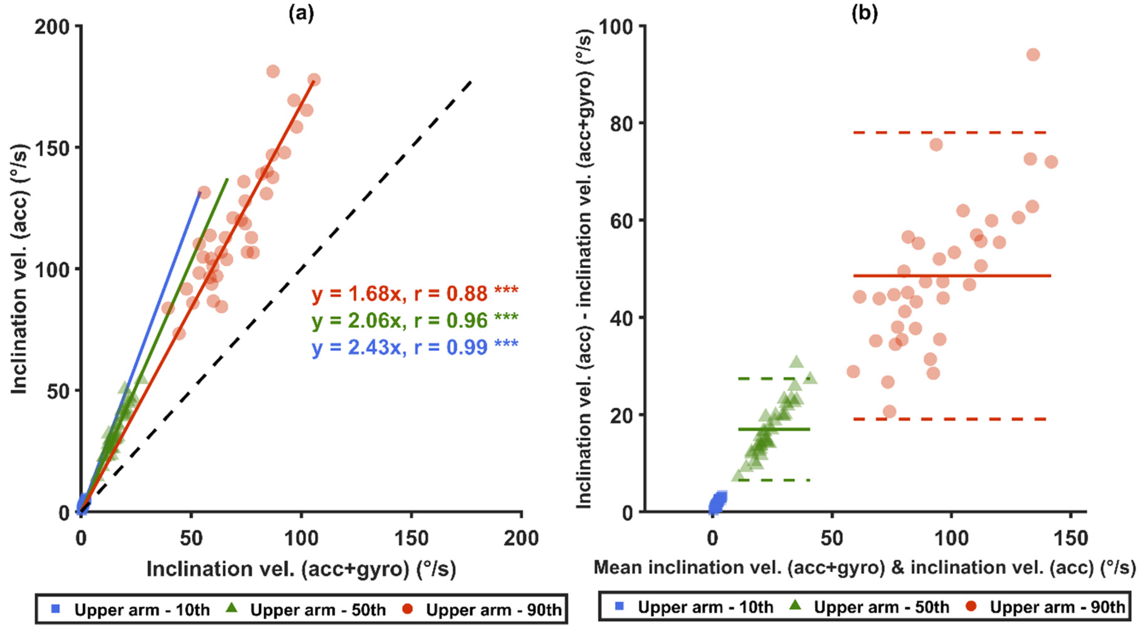 Sensors 21 05527 g006a