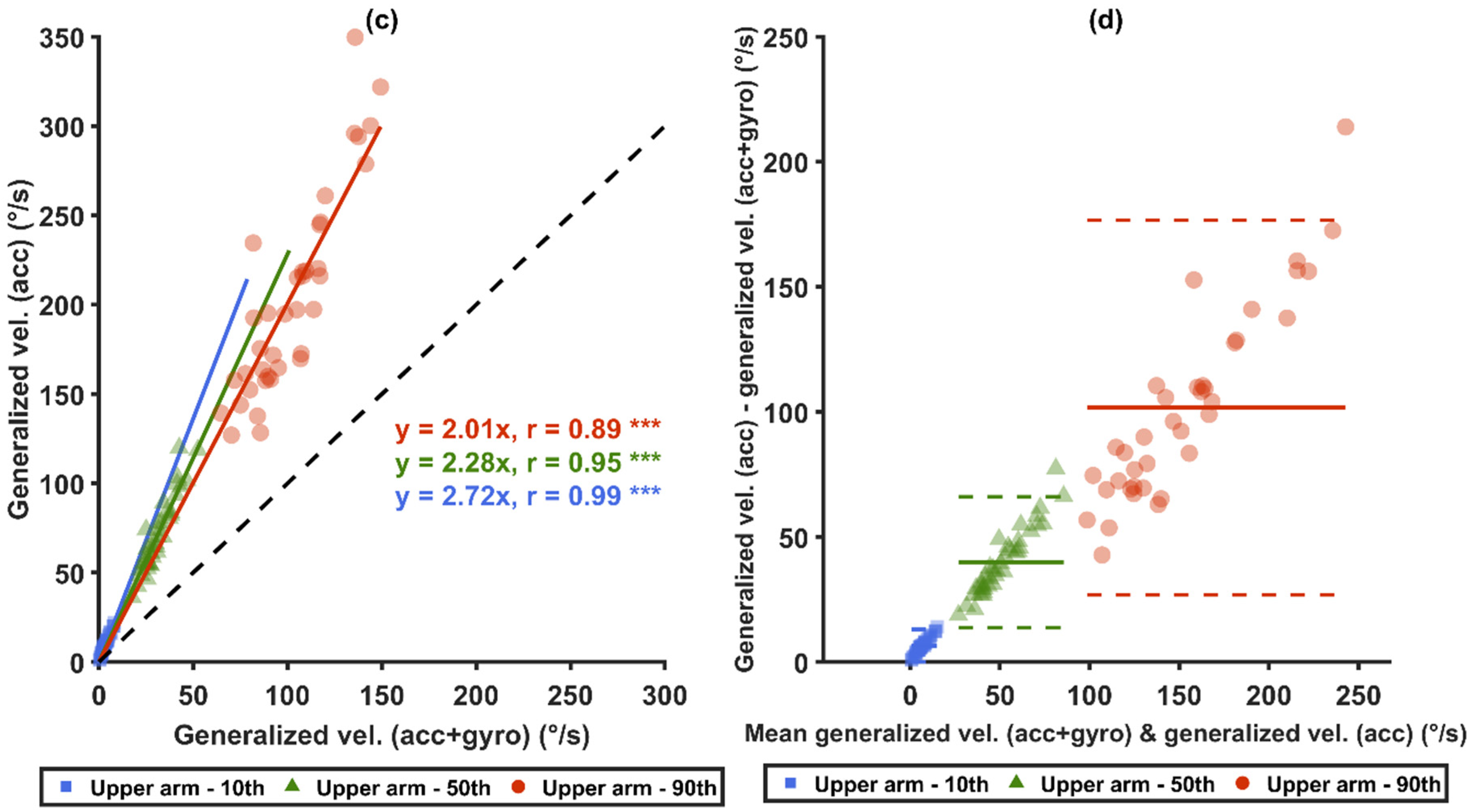 Sensors 21 05527 g006b