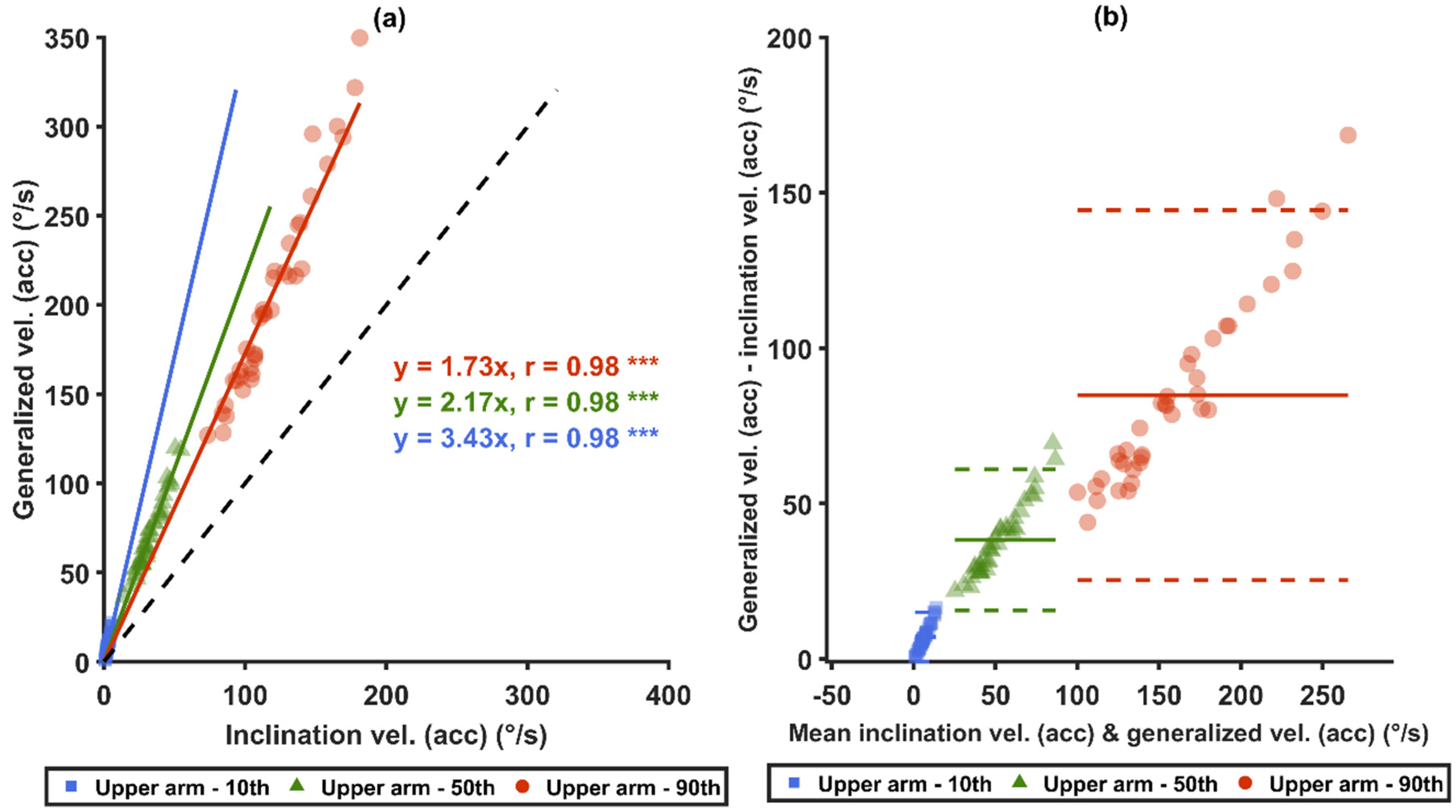 Sensors 21 05527 g007a