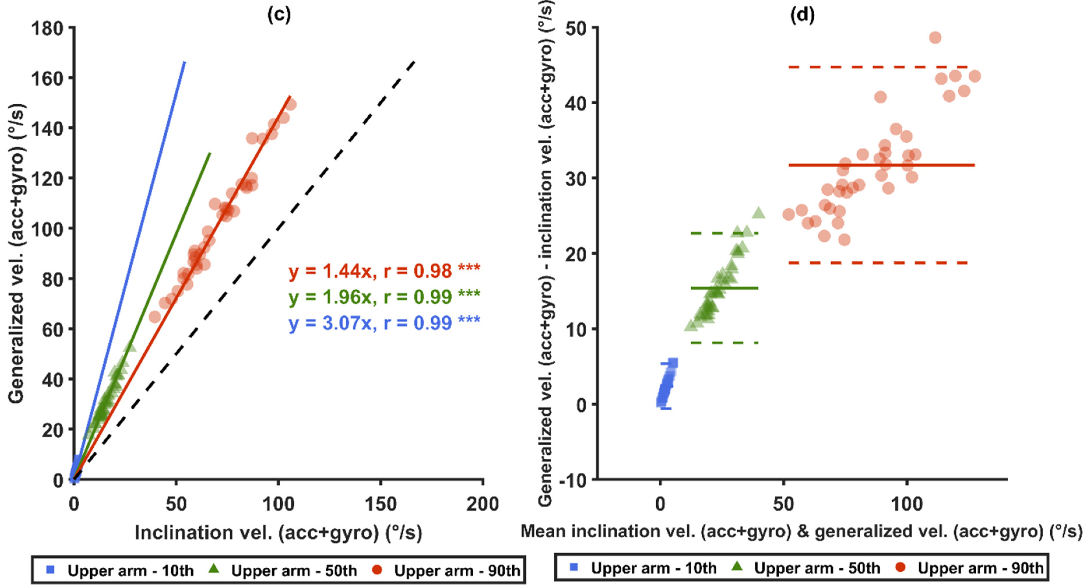 Sensors 21 05527 g007b