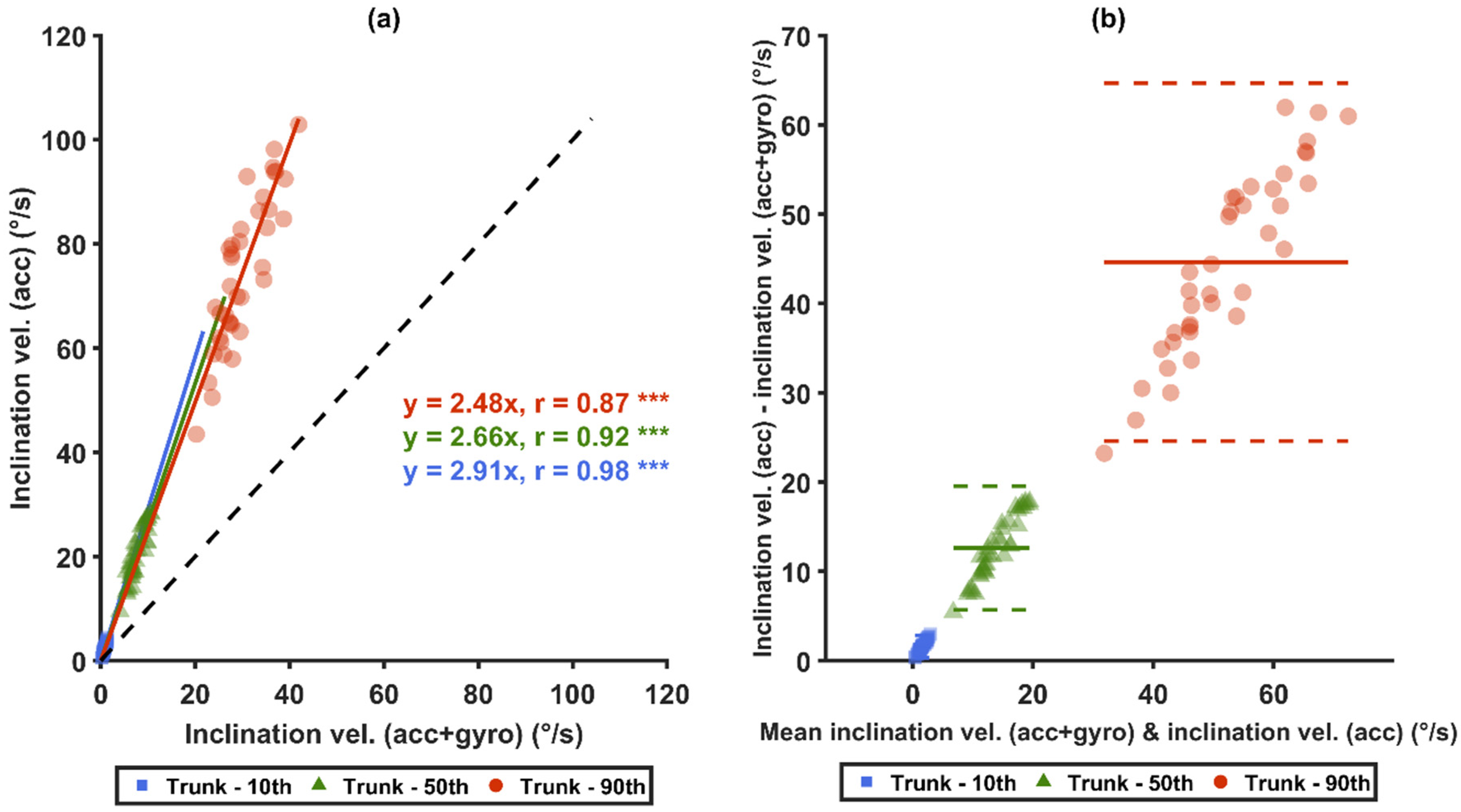 Sensors 21 05527 g009