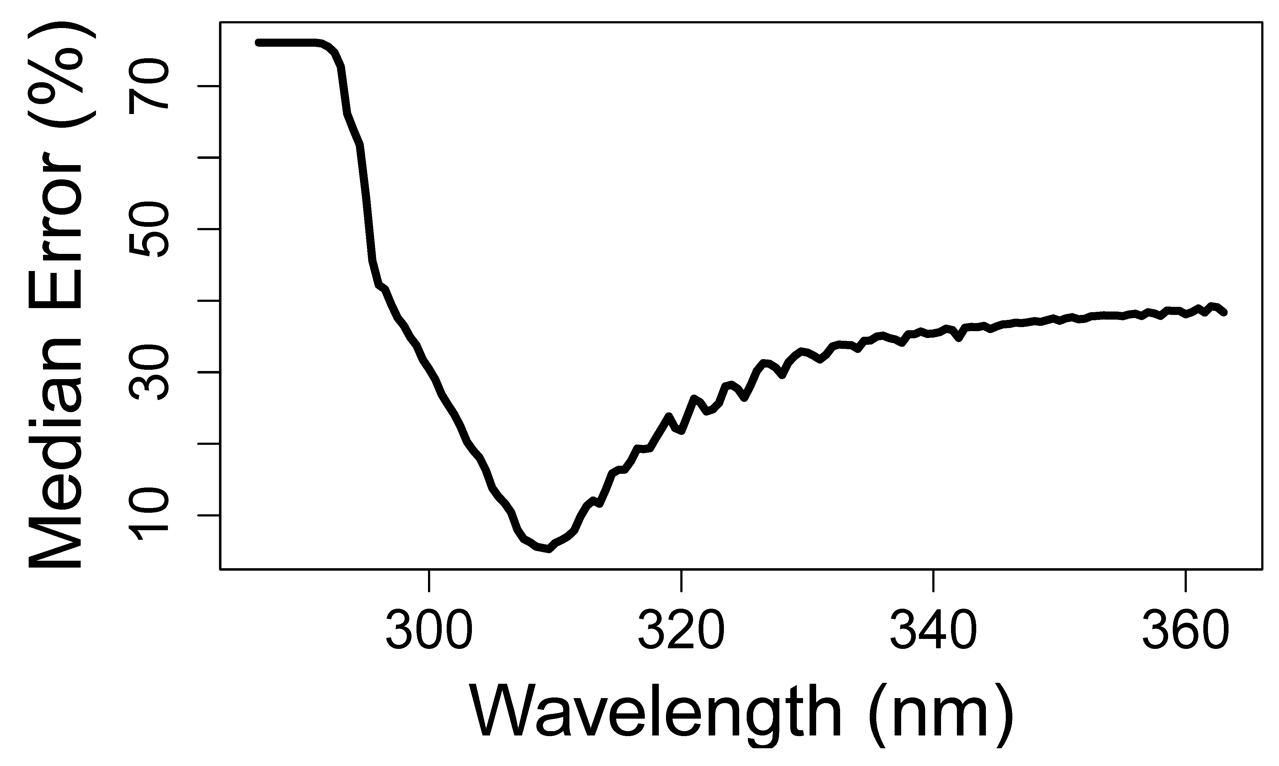 Sensors 21 05528 g002