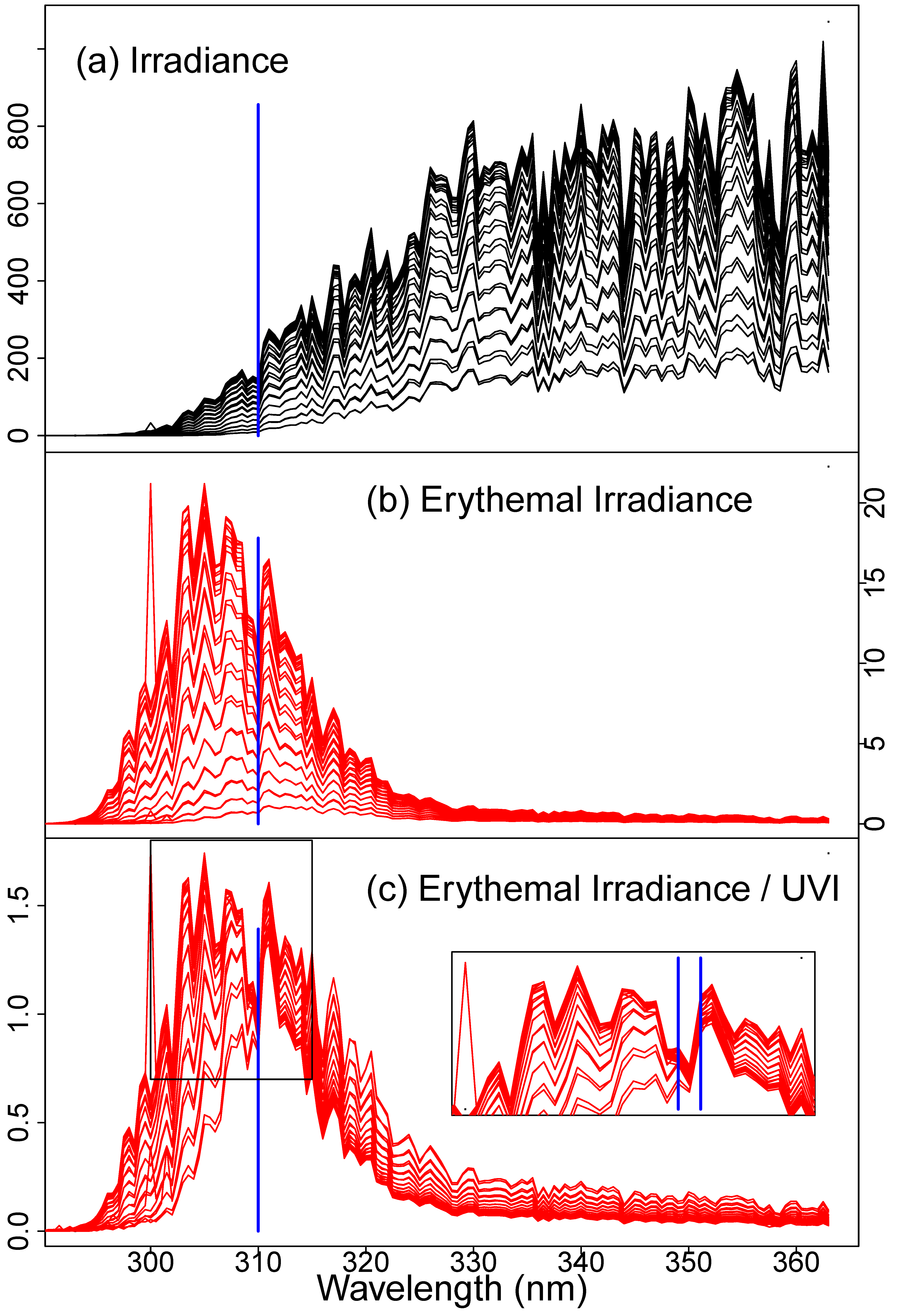 Sensors 21 05528 g003
