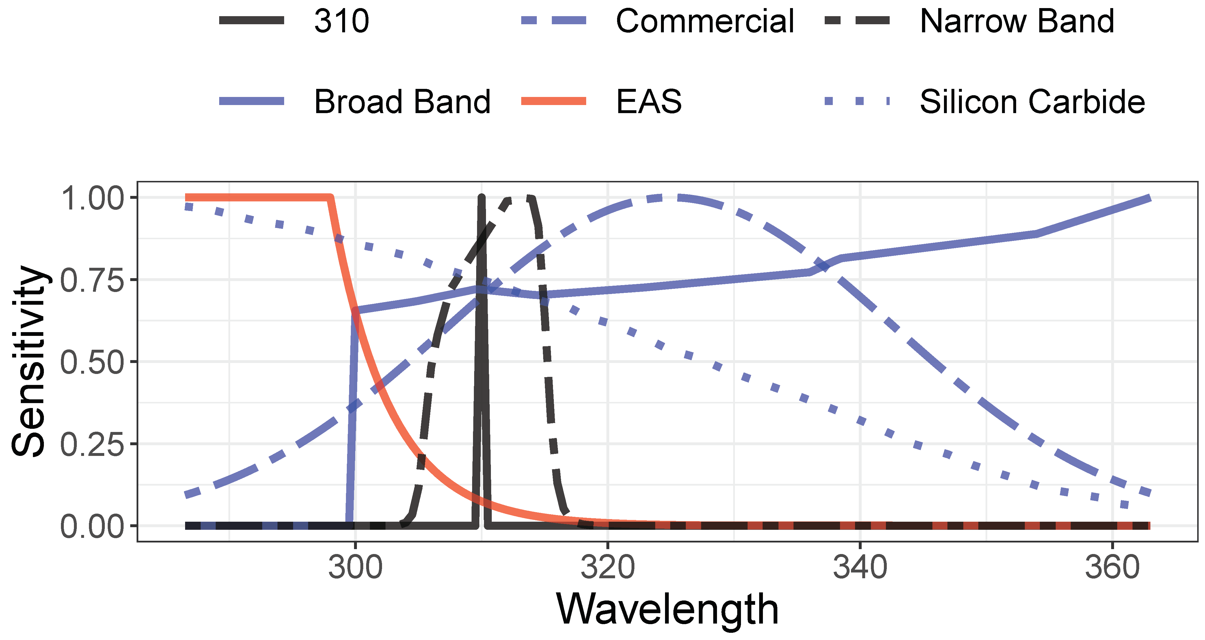 Sensors 21 05528 g004