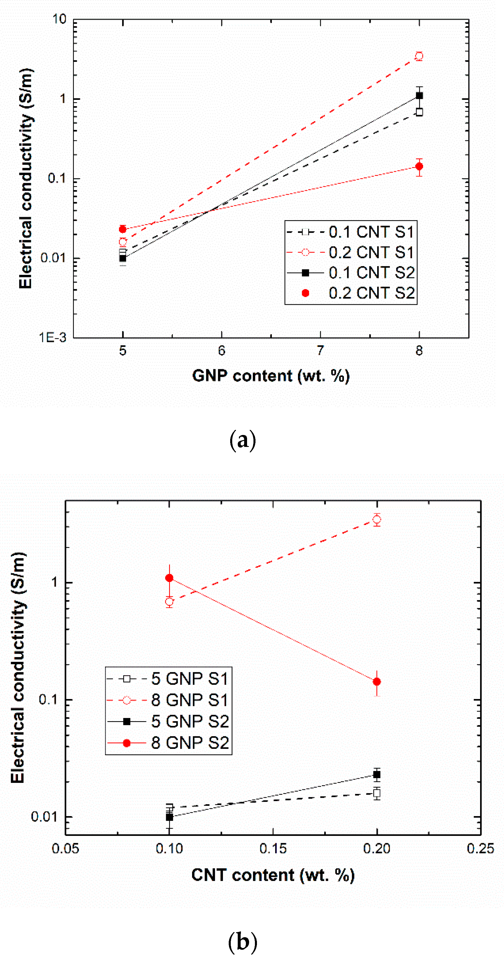 Sensors 21 05530 g003