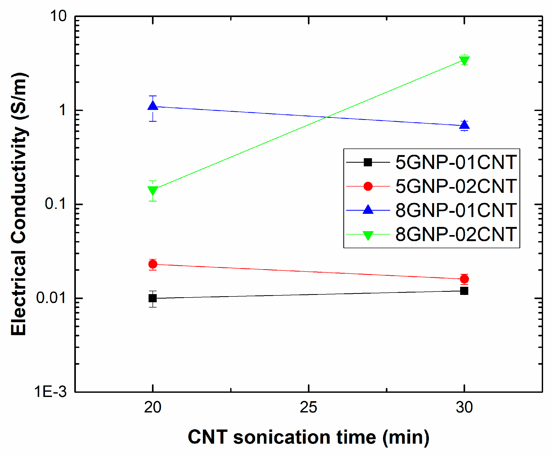 Sensors 21 05530 g004