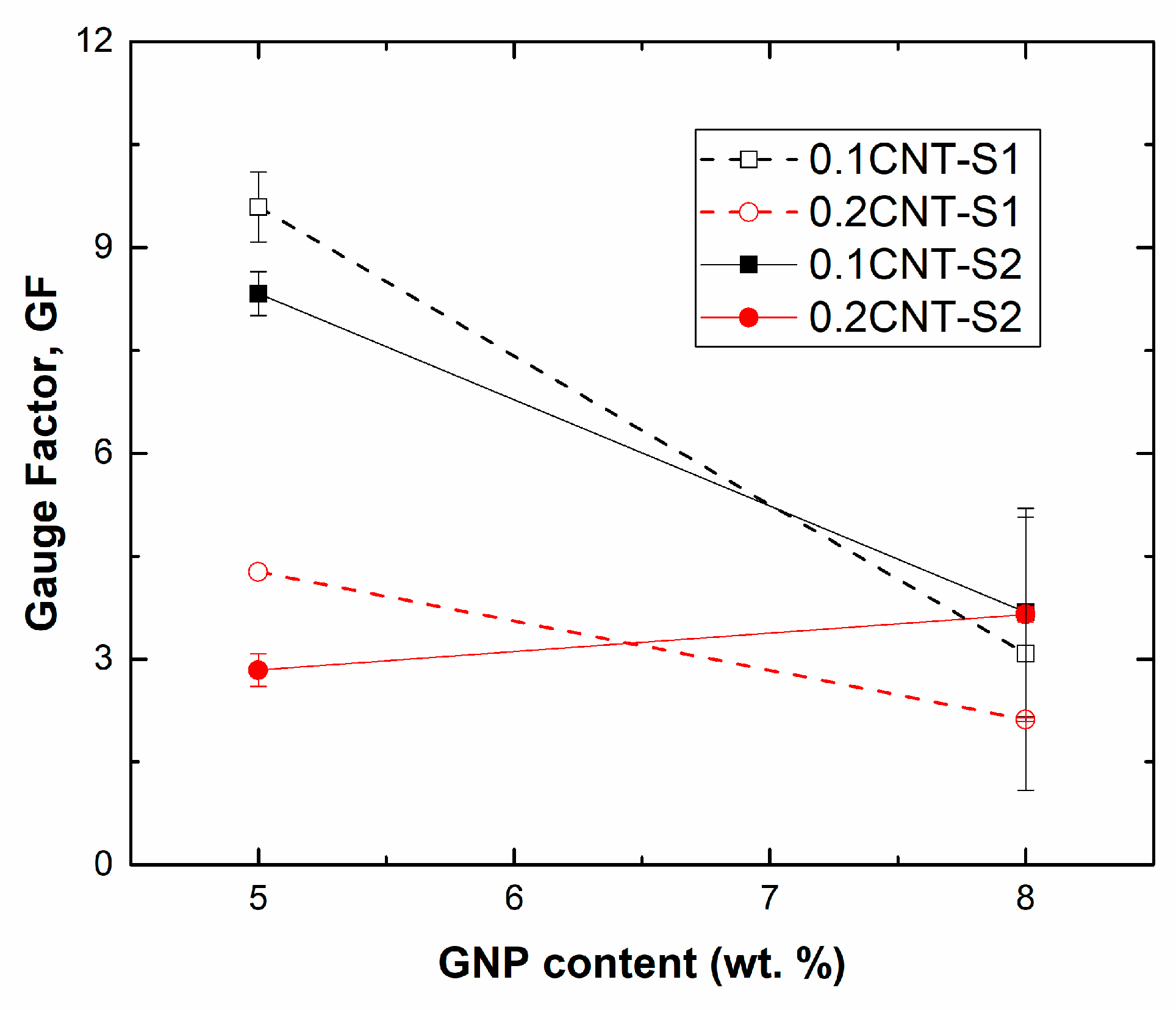 Sensors 21 05530 g005