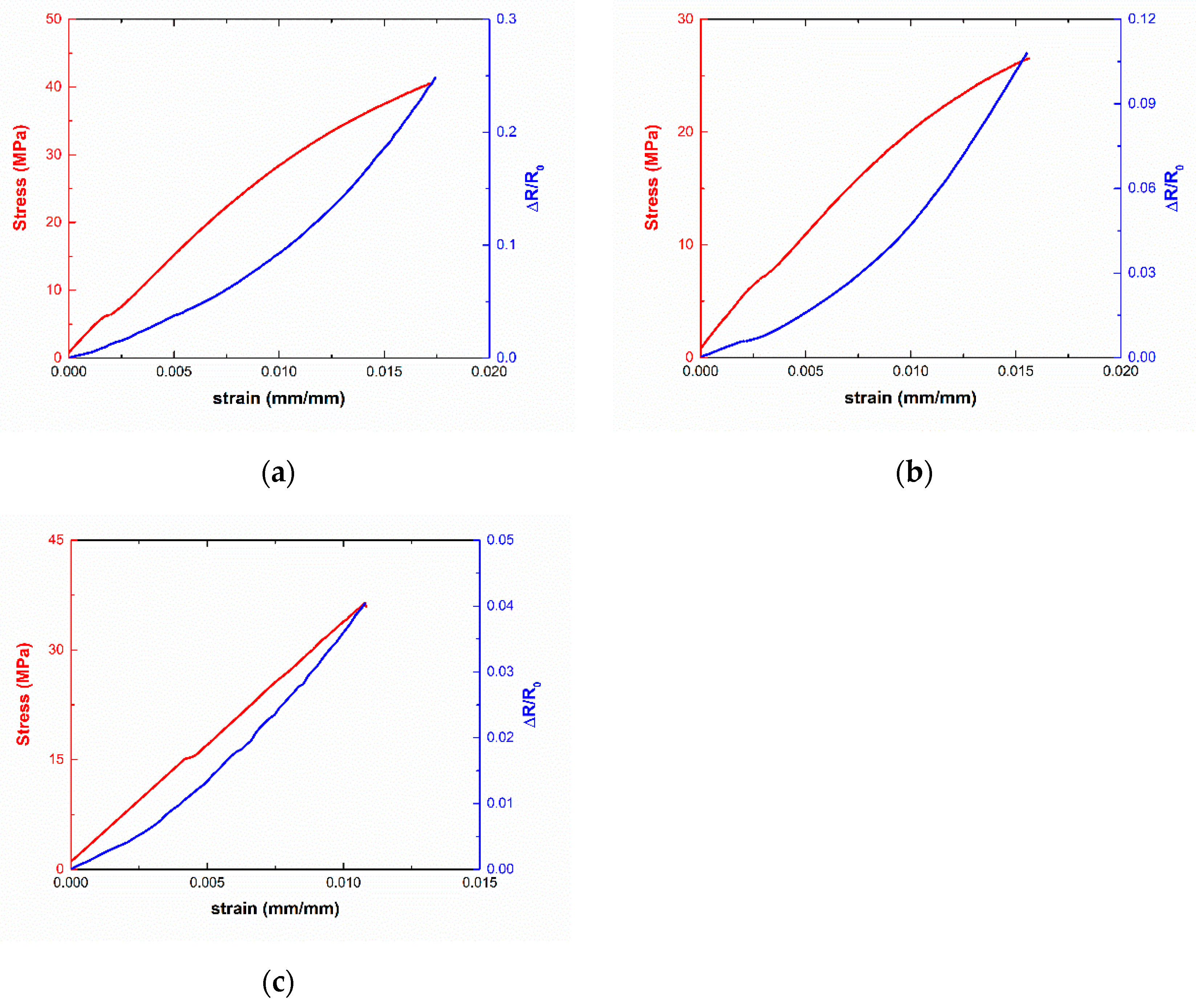 Sensors 21 05530 g006