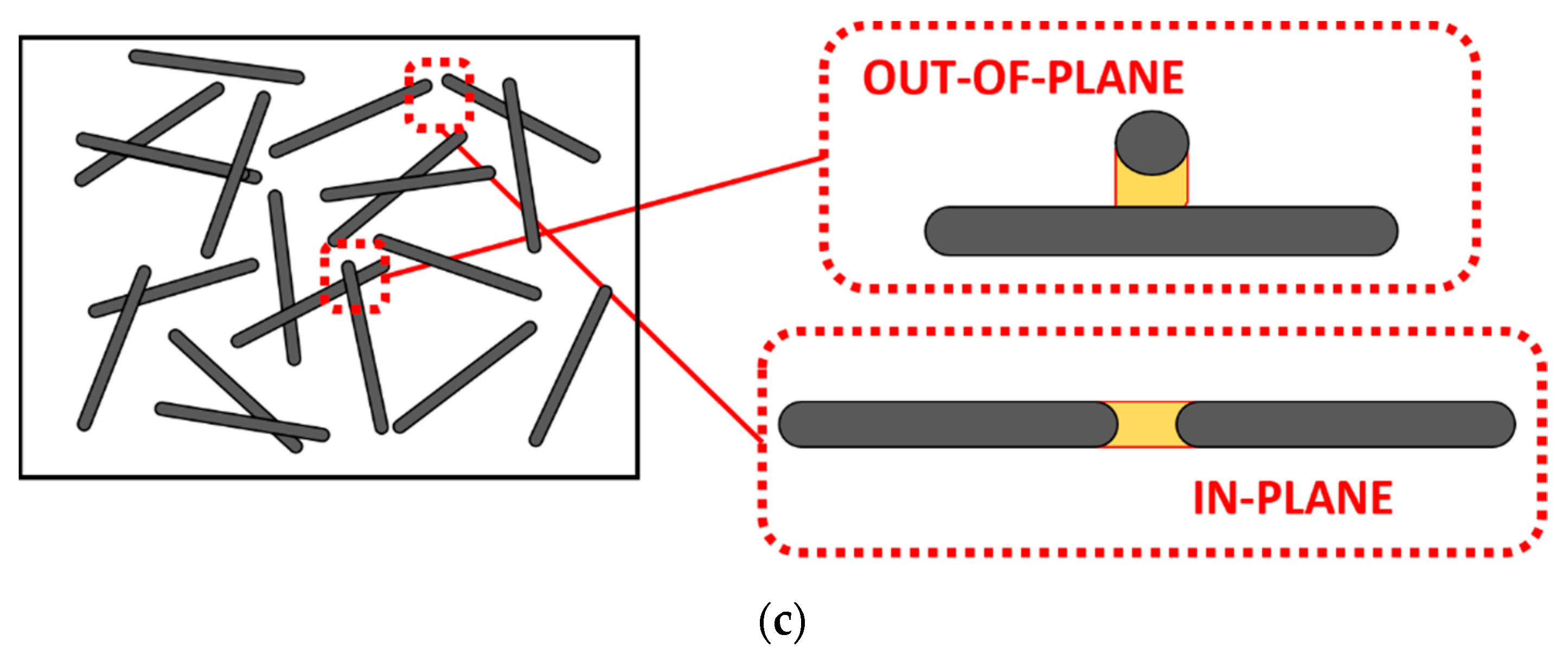 Sensors 21 05530 g007b