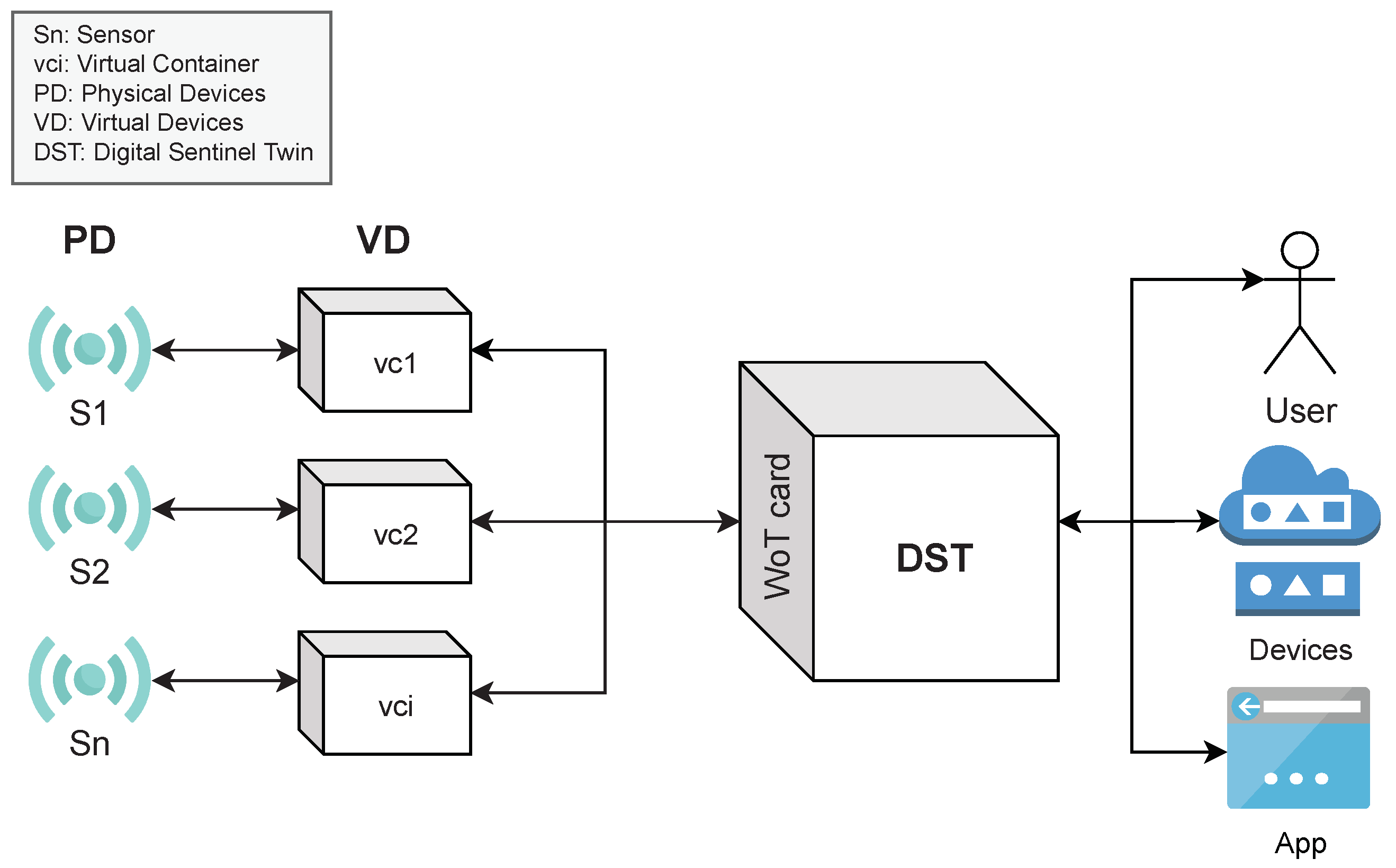 Sensors 21 05531 g001